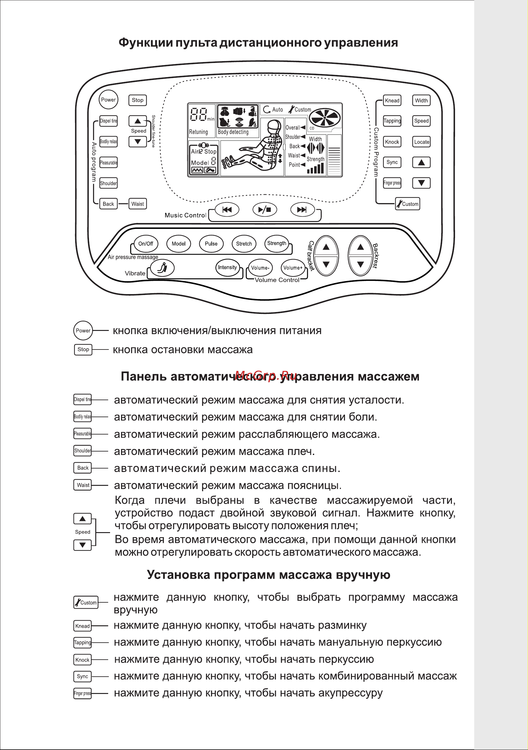 VR AMC-3004BLV [6/19] Страница 6
