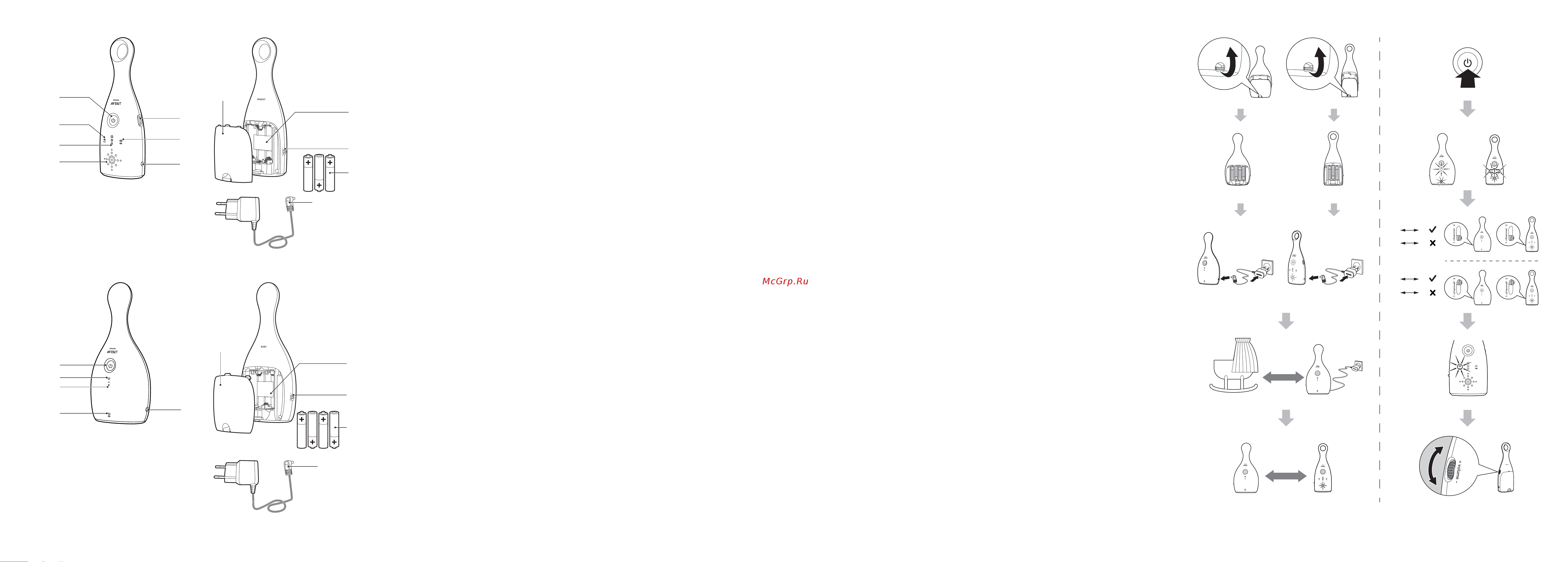 Philips SCD485 [2/101] M 3 ft