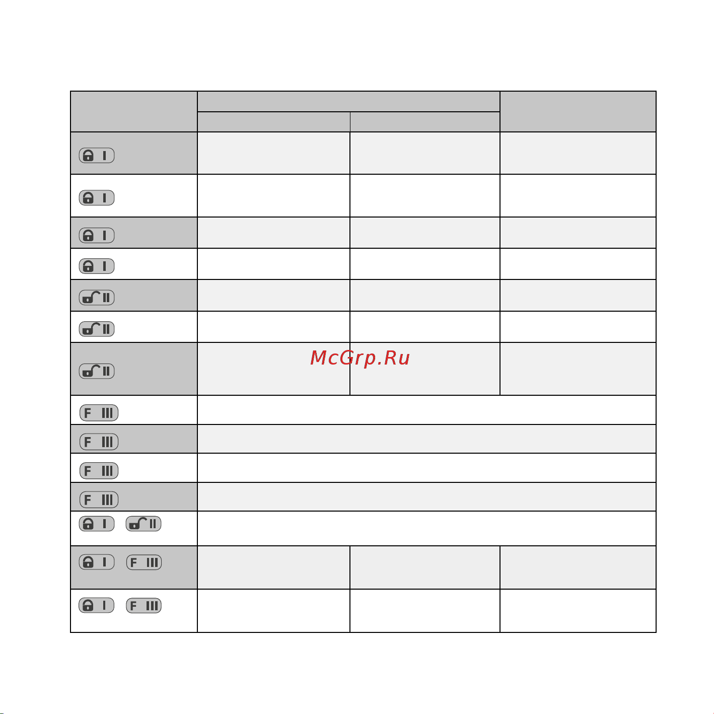 Pandora DXL-705 [2/22] Подробное руководство www manuals alarmtrade ru
