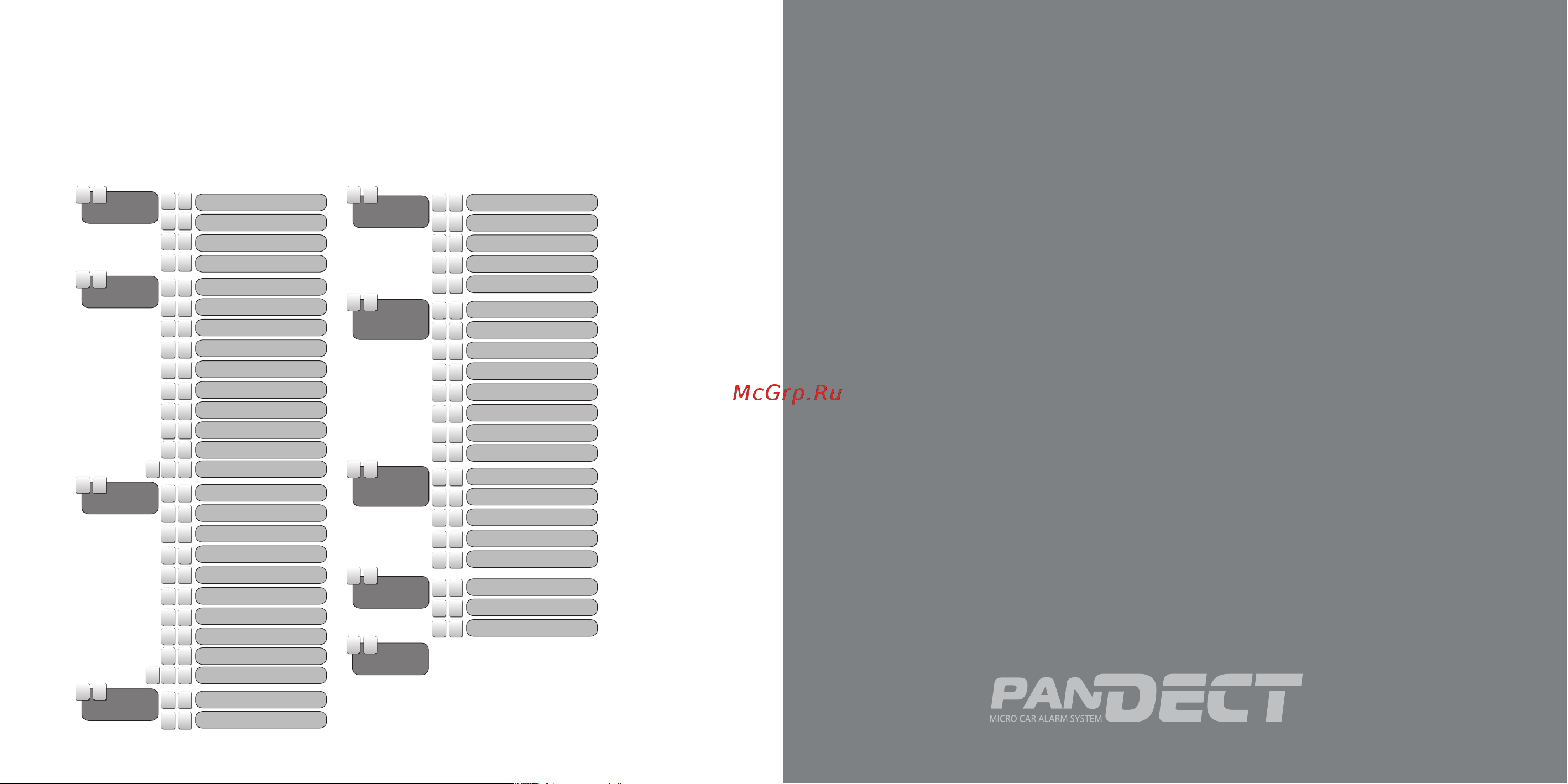 PanDECT Pandect X-1100 [10/23] Монтаж и настройка