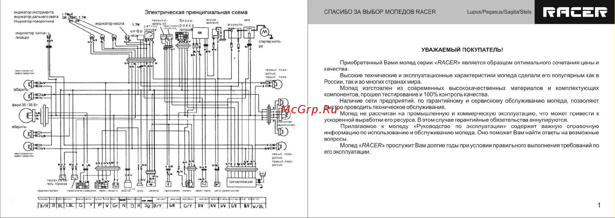 RACER Lupus 125 Руководство по эксплуатации онлайн [2/21] 754036