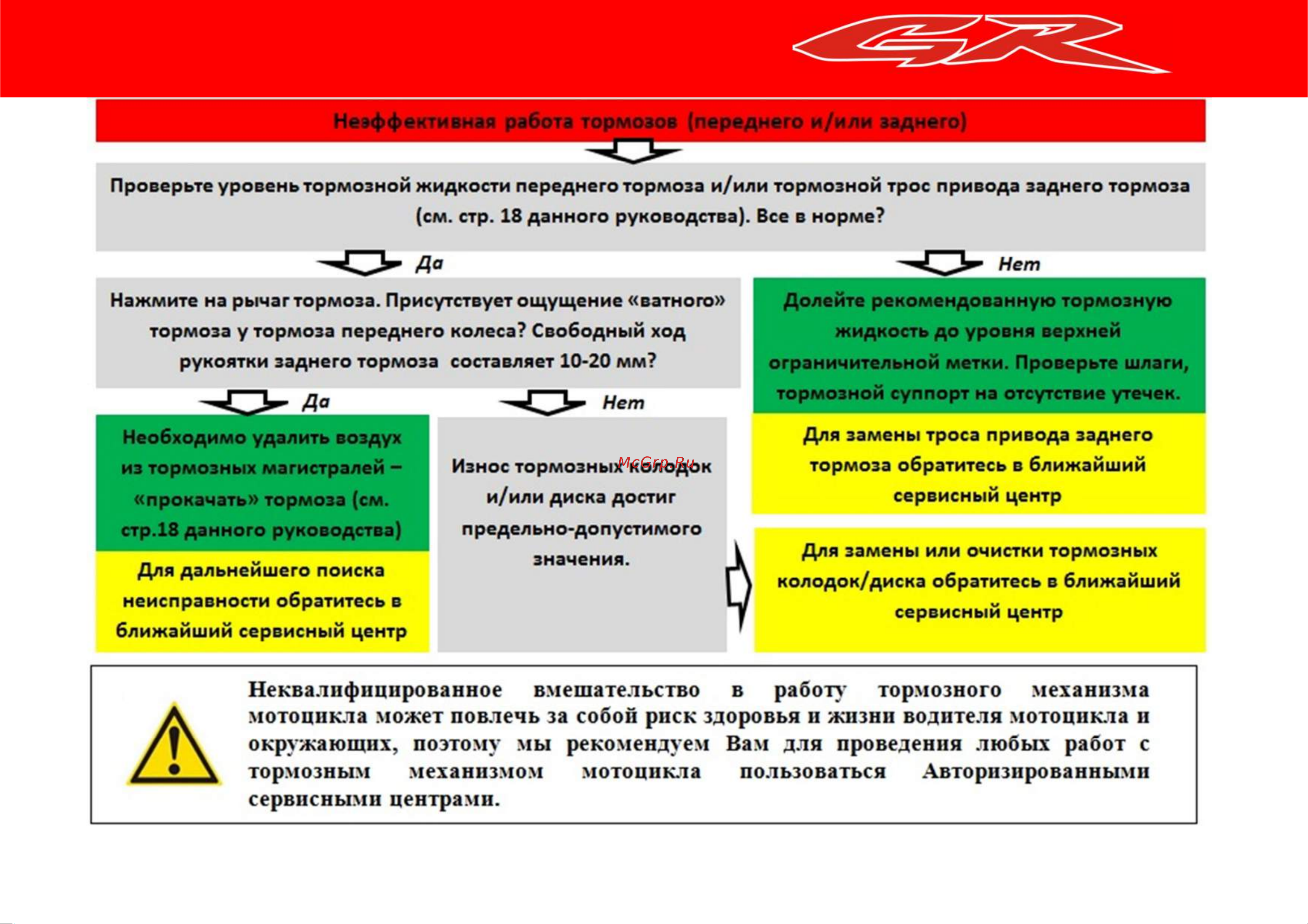 Irbis GR [46/52] Поиск неисправностей