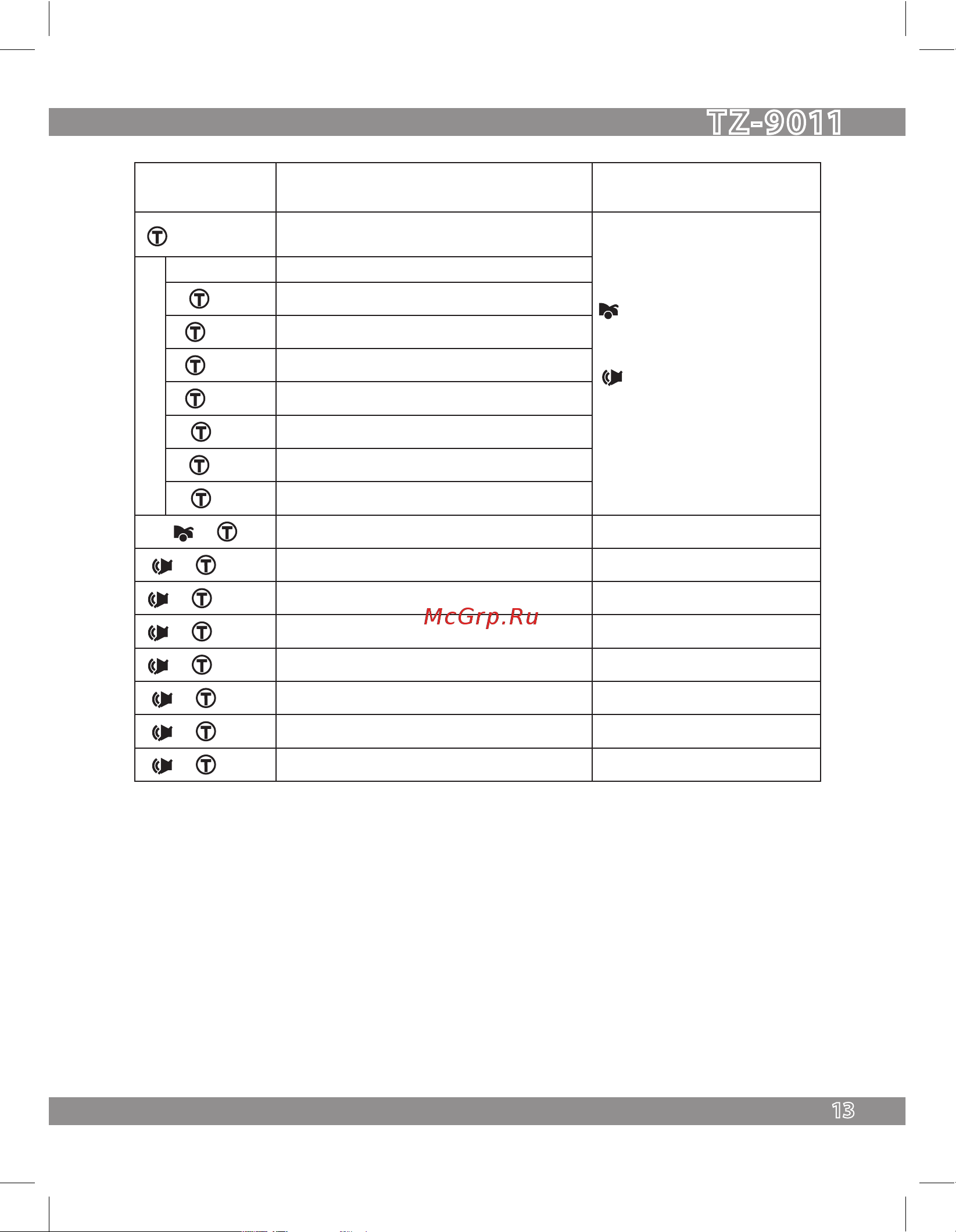 Tomahawk T Z - 9011 [13/52] Режим тревоги