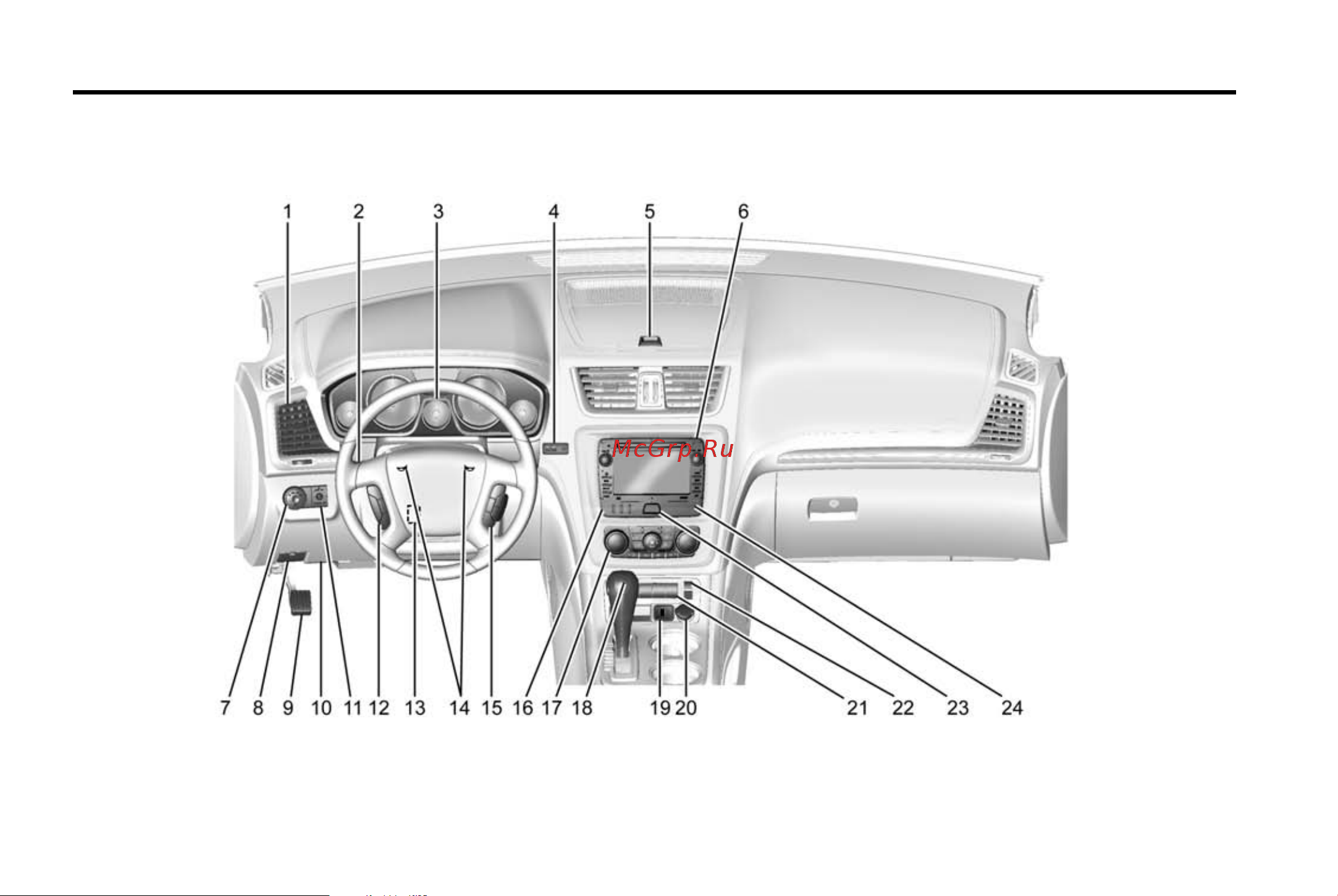 GMC ACADIA (2015) [9/411] Instrument panel