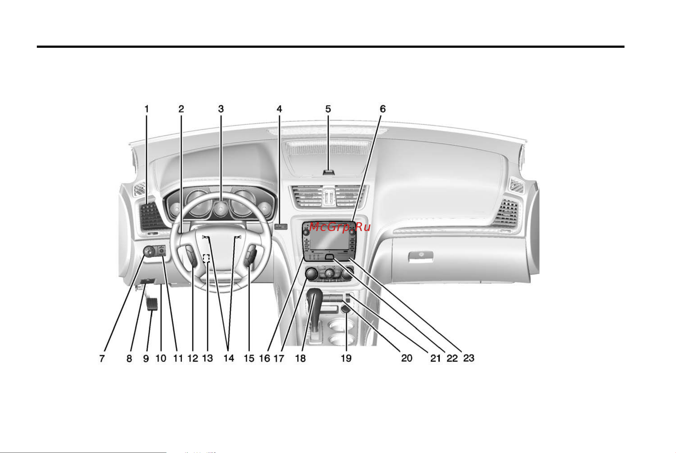 GMC ACADIA DENALI (2014) [8/422] Instrument panel