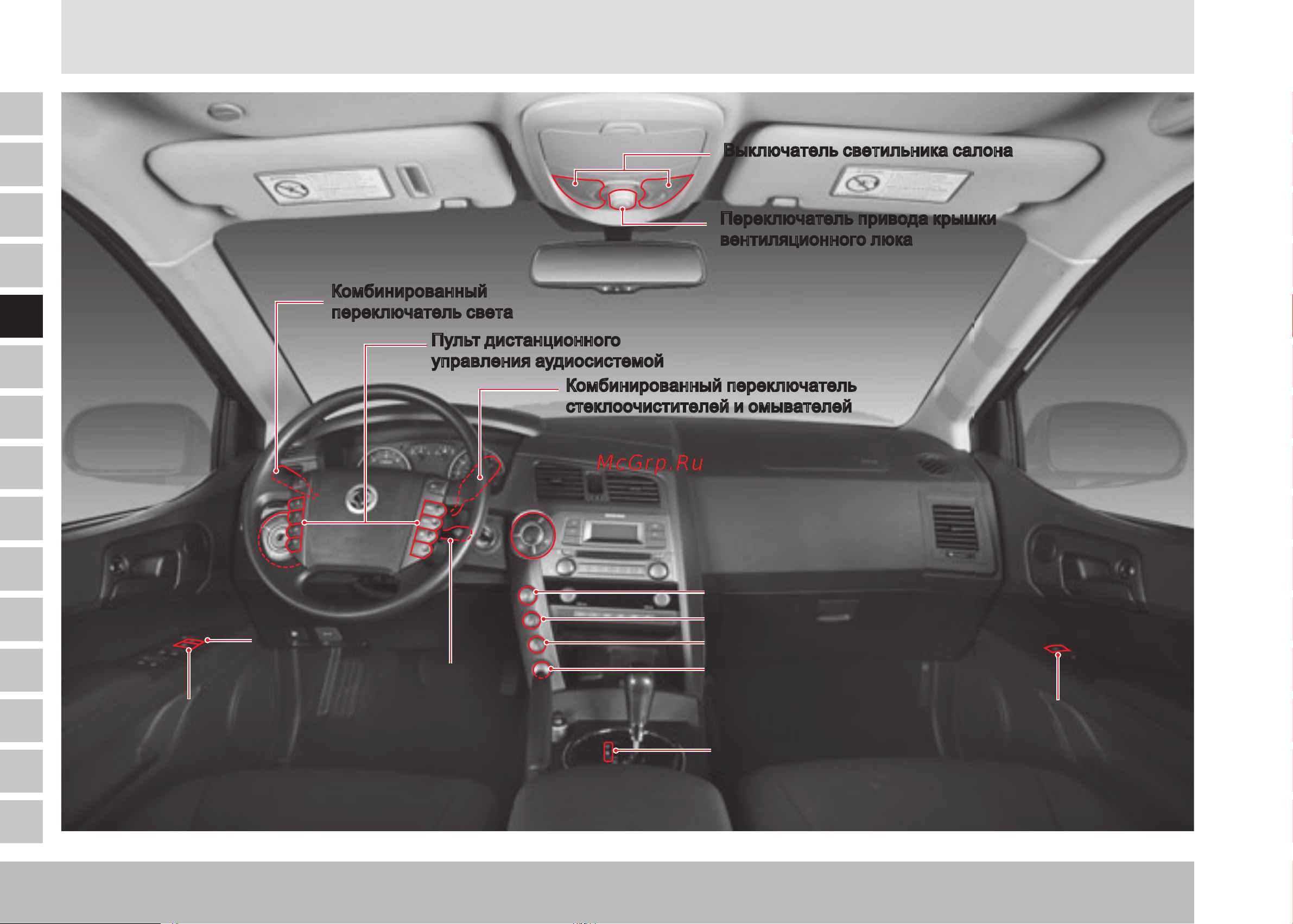 SSANGYONG Actyon Sports Q [80/321] Переключатели