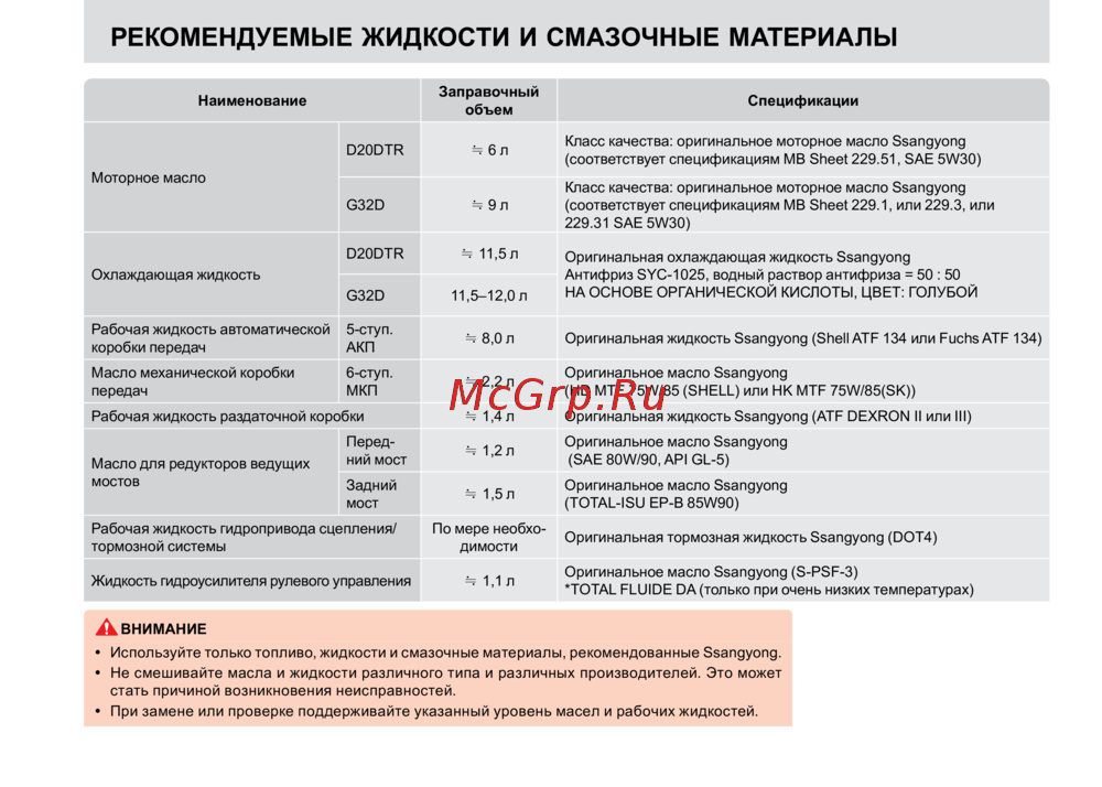 SSANGYONG Stavic Руководство по эксплуатации