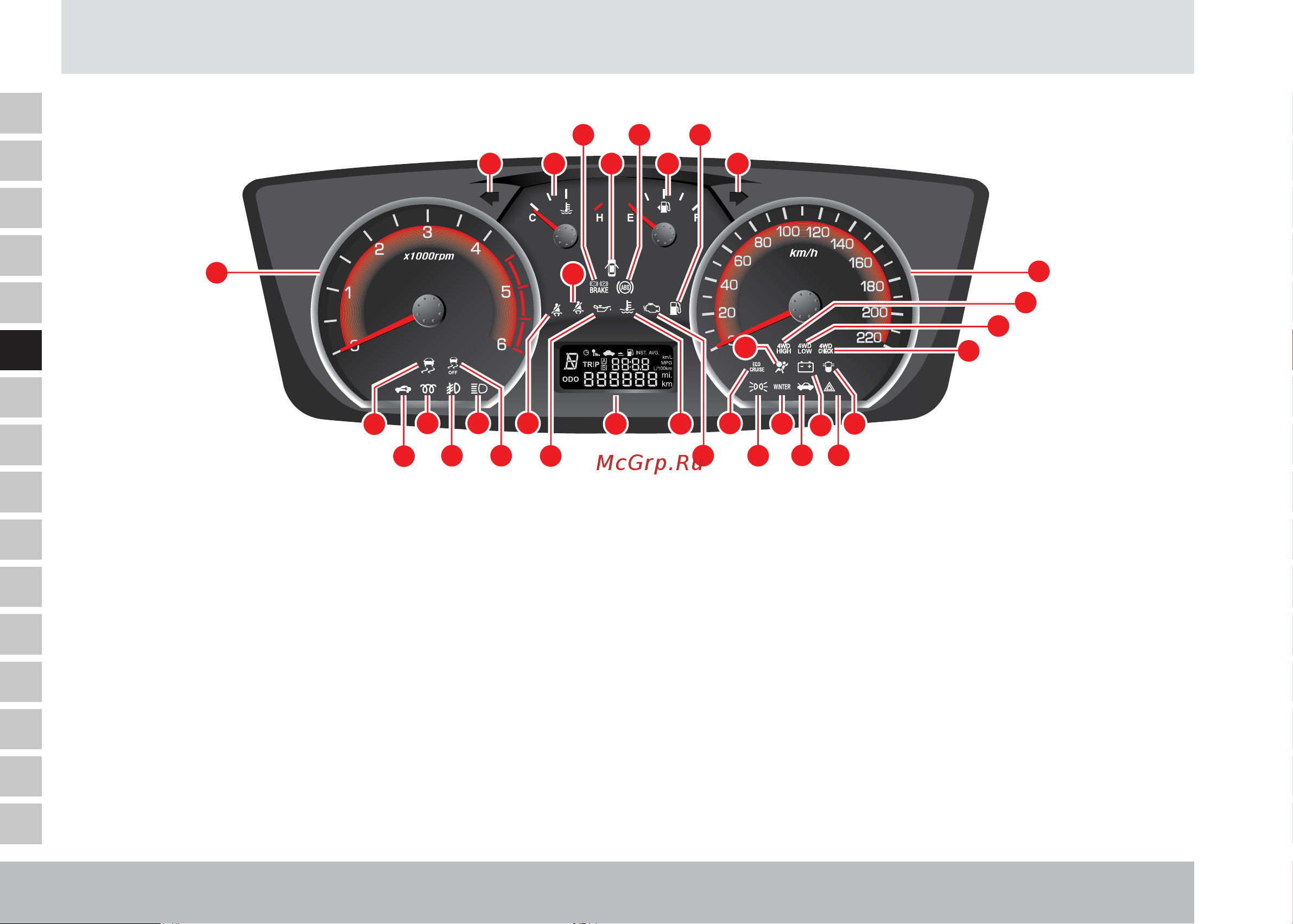 SSANGYONG Actyon Sports (2012-) [110/326] Комбинация приборов