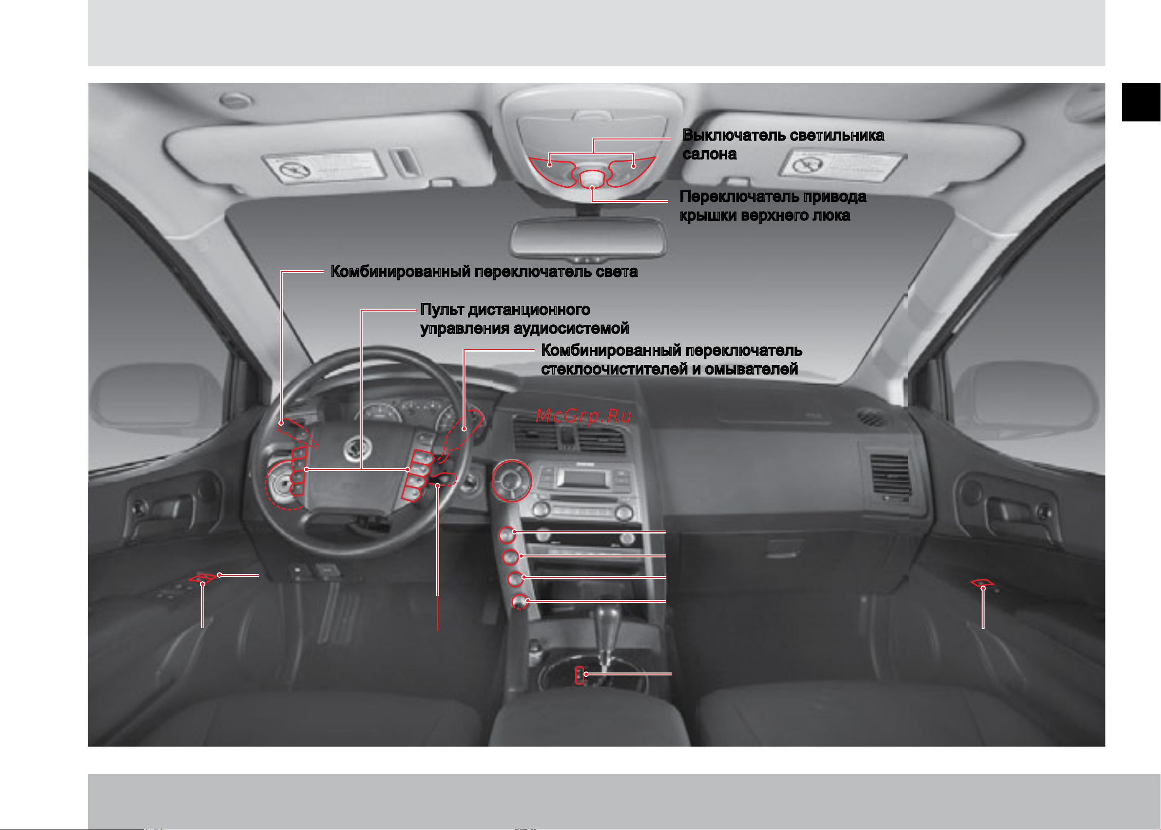 SSANGYONG Actyon Sports (2012-) [13/326] Переключатели и приборы