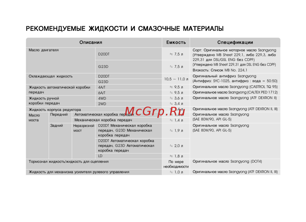 SSANGYONG Actyon (до 2010) Руководство по эксплуатации