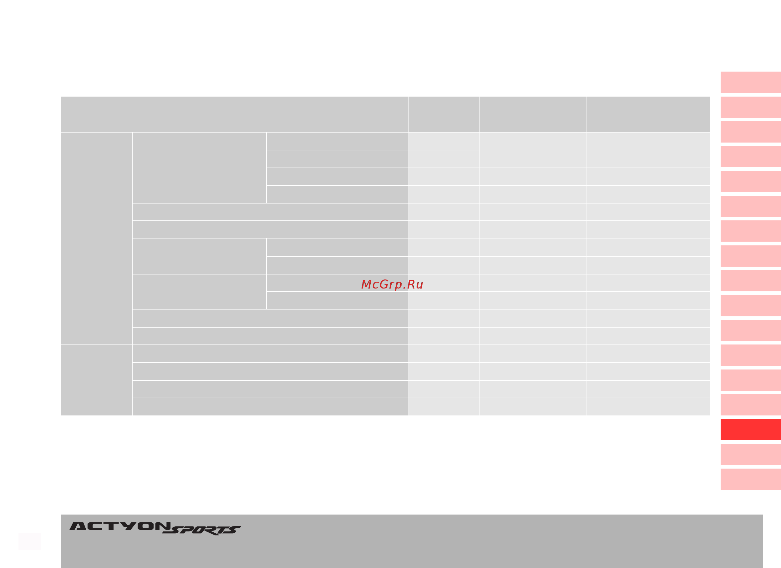SSANGYONG Actyon Sports (2010-2011) [304/347] Òåõíè åñêèå õàðàêòåðèñòèêè ëàìï actyon sports òåõíè åñêèå õàðàêòåðèñòèêè ëàìï actyon sports òåõíè åñêèå õàðàêòåðèñòèêè ëàìï actyon sports òåõíè åñêèå õàðàêòåðèñòèêè ëàìï actyon sports òåõíè åñêèå õàðàêòåðèñòèêè ëàìï actyon sports