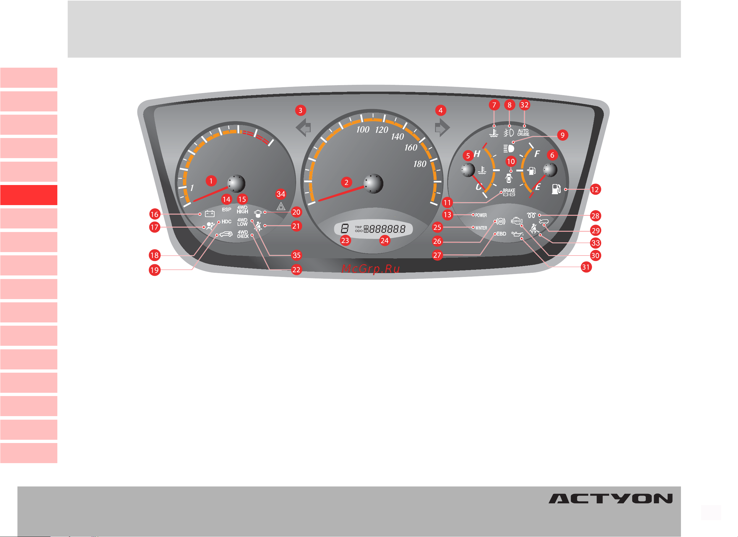 SSANGYONG Actyon Sports (2010-2011) [95/347] Ïðèáîðíàß ïàíåëü ïðèáîðíàß ïàíåëü ïðèáîðíàß ïàíåëü ïðèáîðíàß ïàíåëü ïðèáîðíàß ïàíåëü