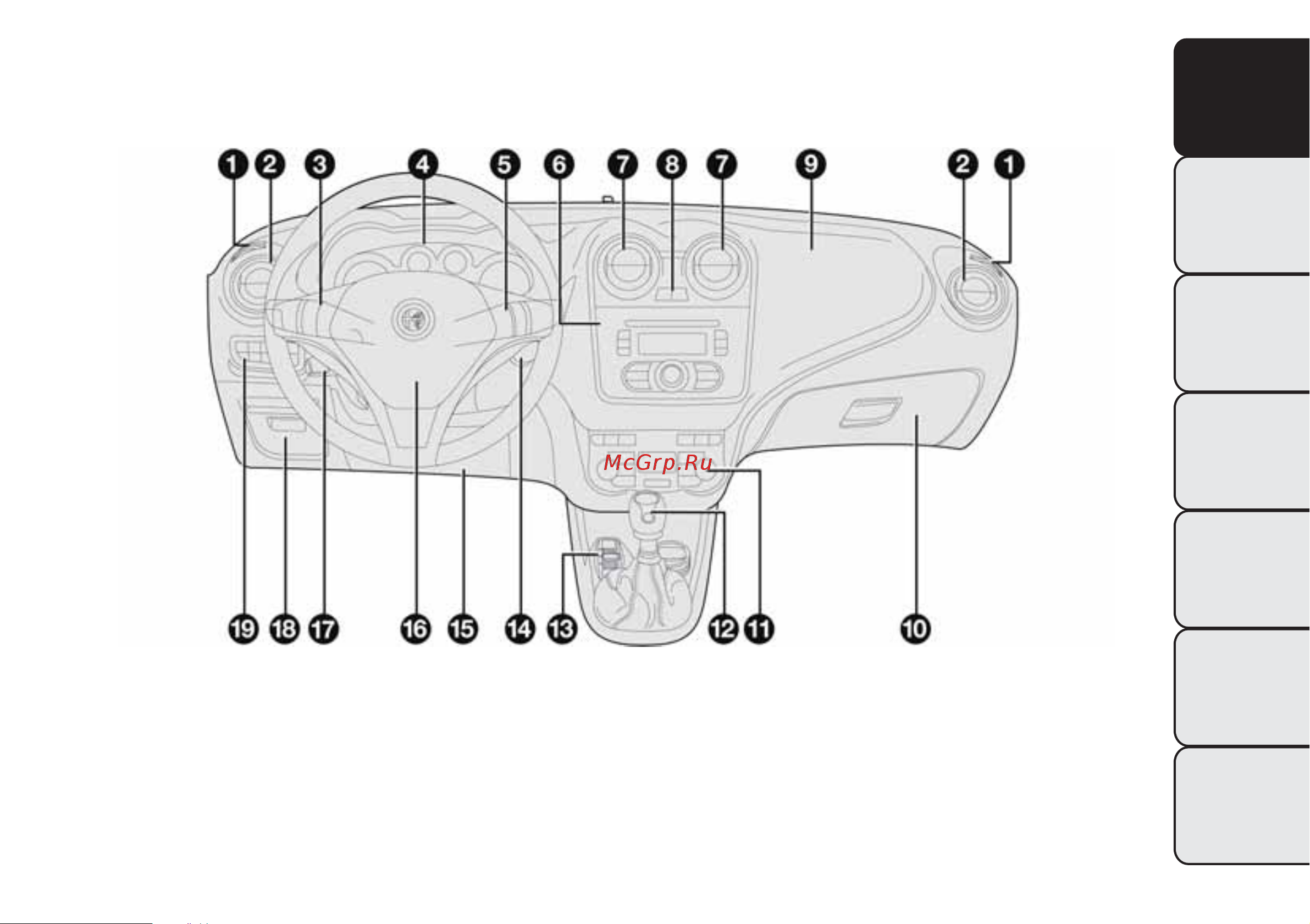 ALFA ROMEO MITO (2013) [7/288] Панель приборов
