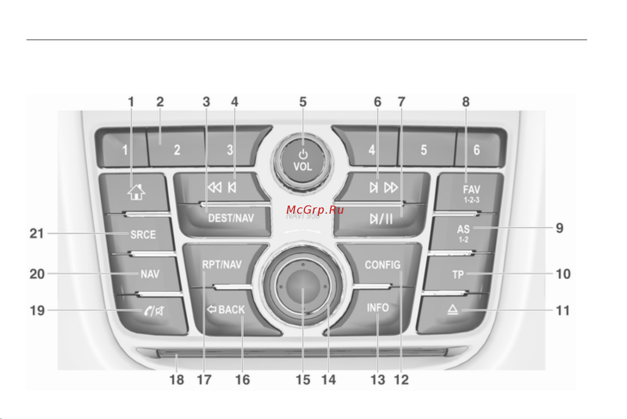 Opel Mokka MY 14.5 (2014) инфосистема [8/155] Общий обзор органов управления