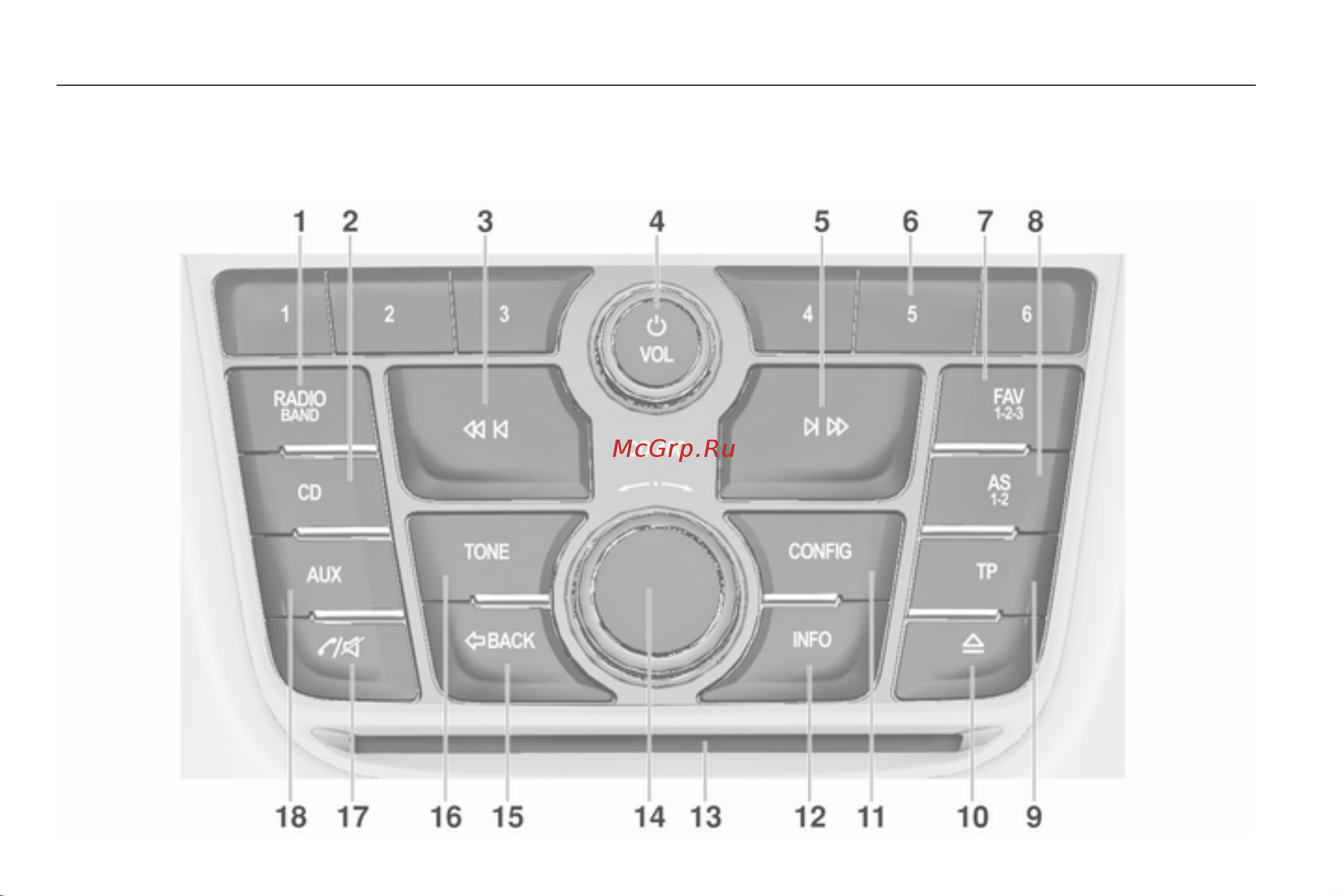 Opel Antara MY 14.5 (2014) [96/155] Общий обзор органов управления