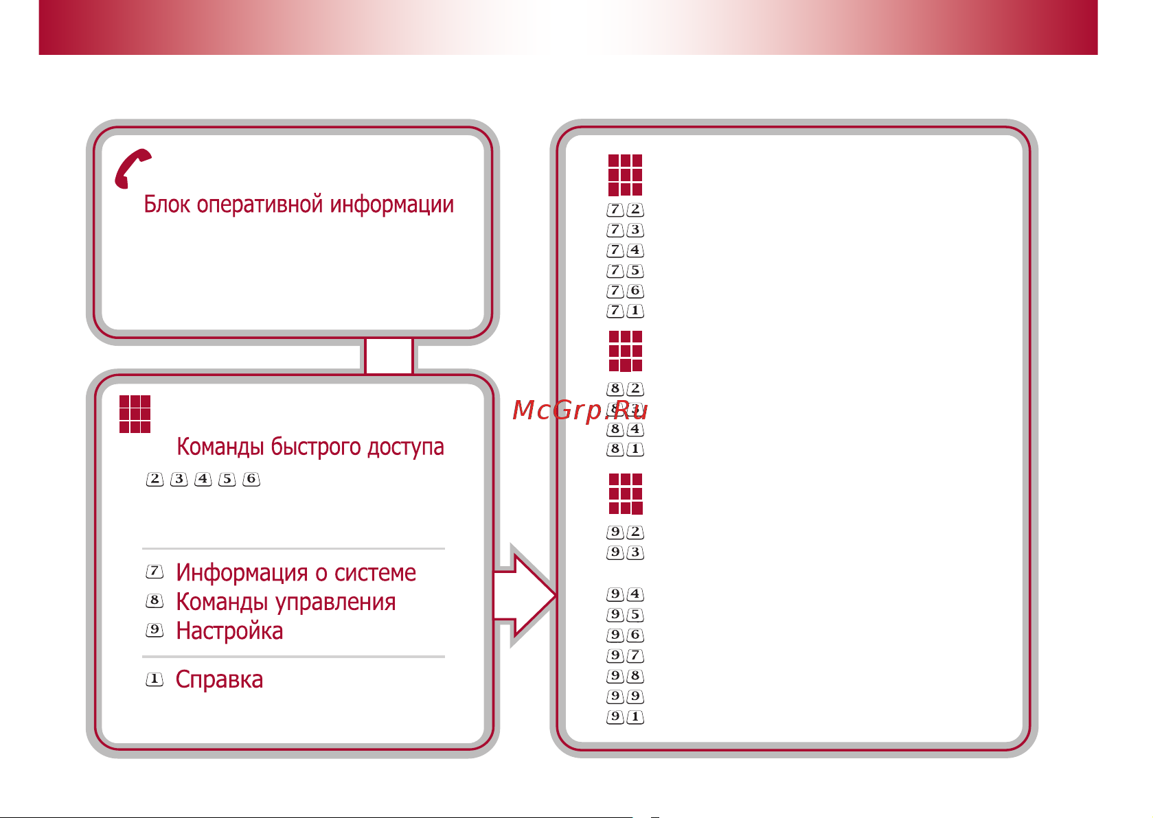 TEC-electronics PRIZRAK 820 [8/24] Эксплуатация
