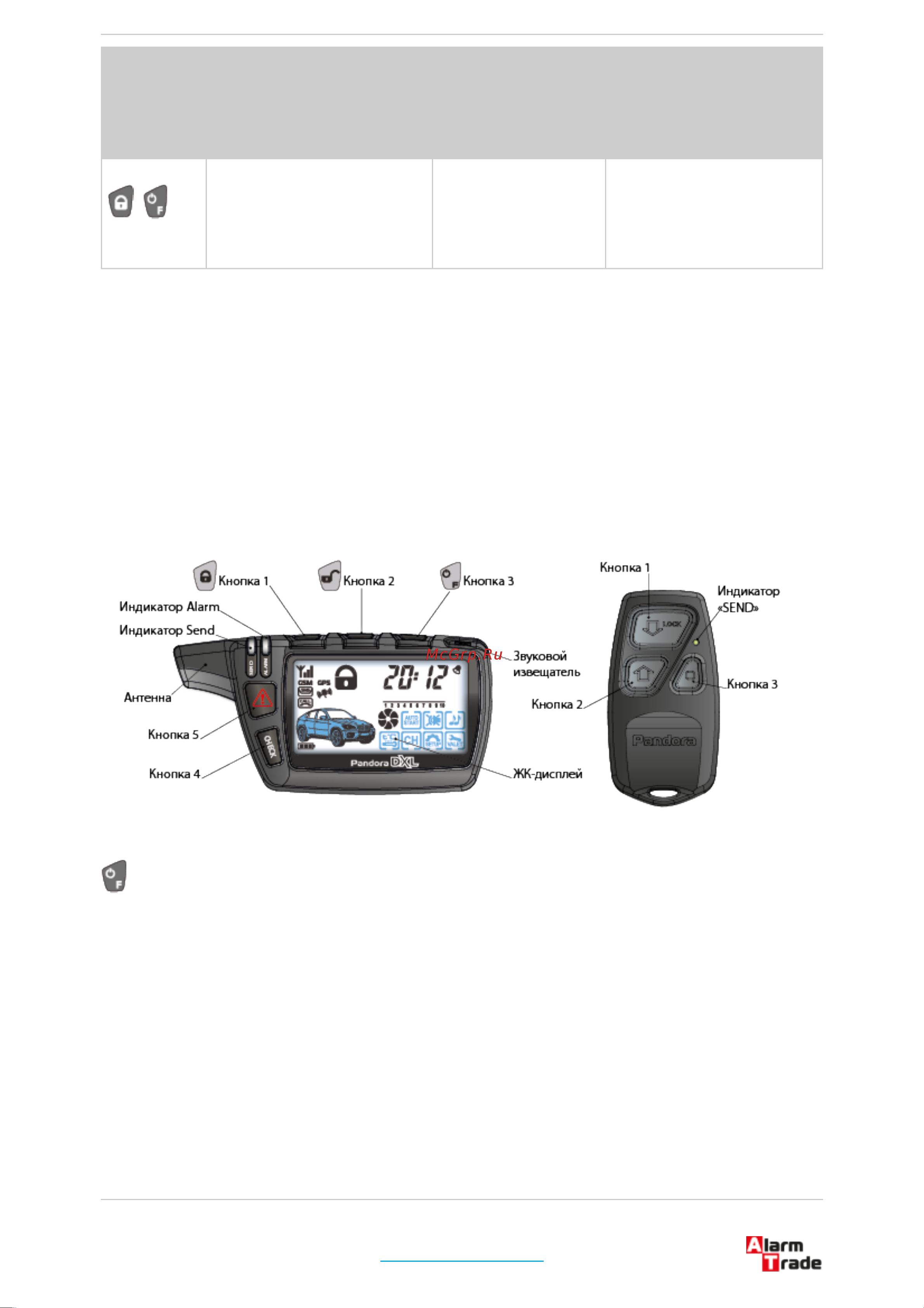 AlarmTrade PANDORA DXL 5000 [14/44] Брелоки системы общая информация