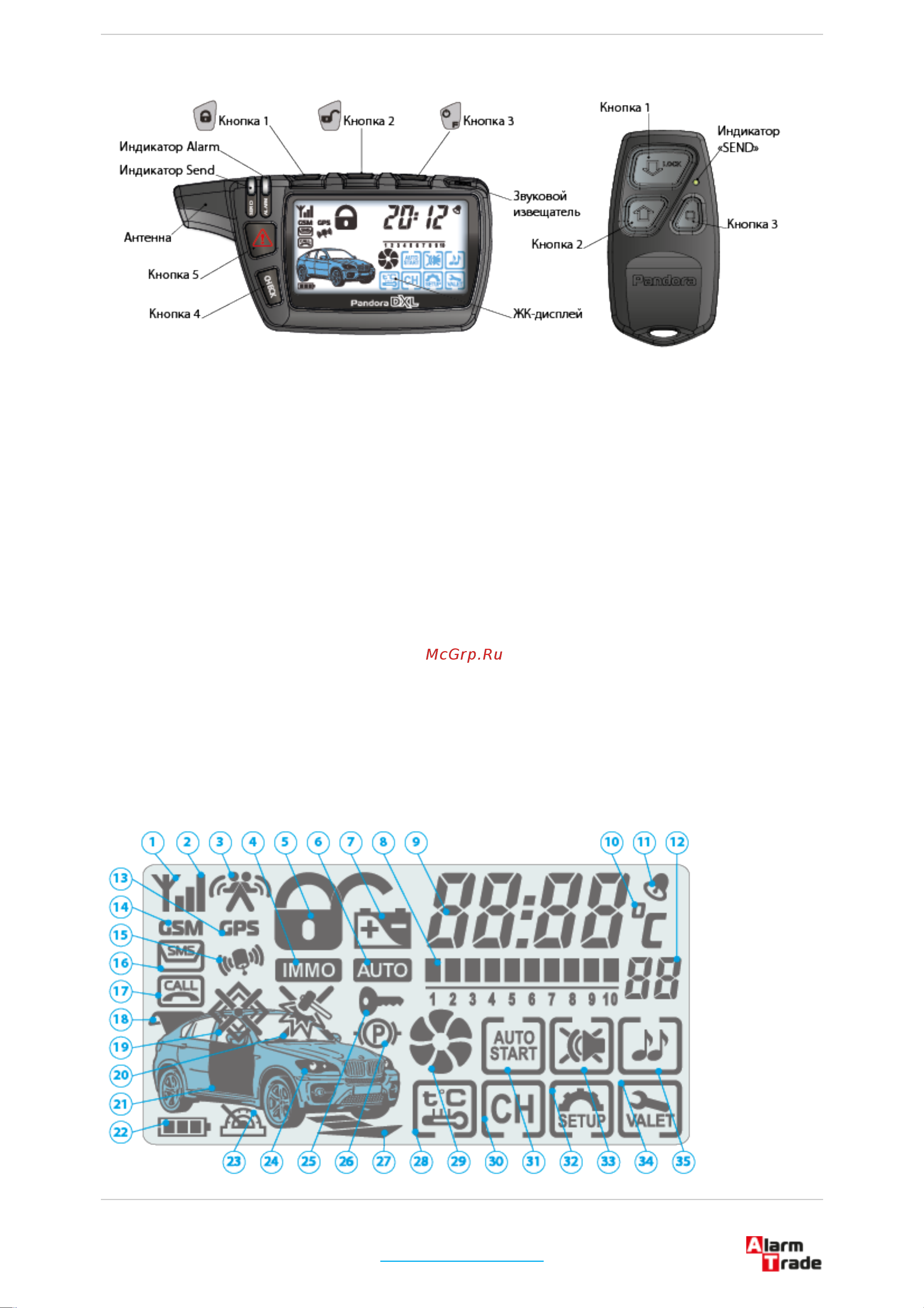 AlarmTrade PANDORA DXL 5000 [15/44] Назначение световых индикаторов брелока