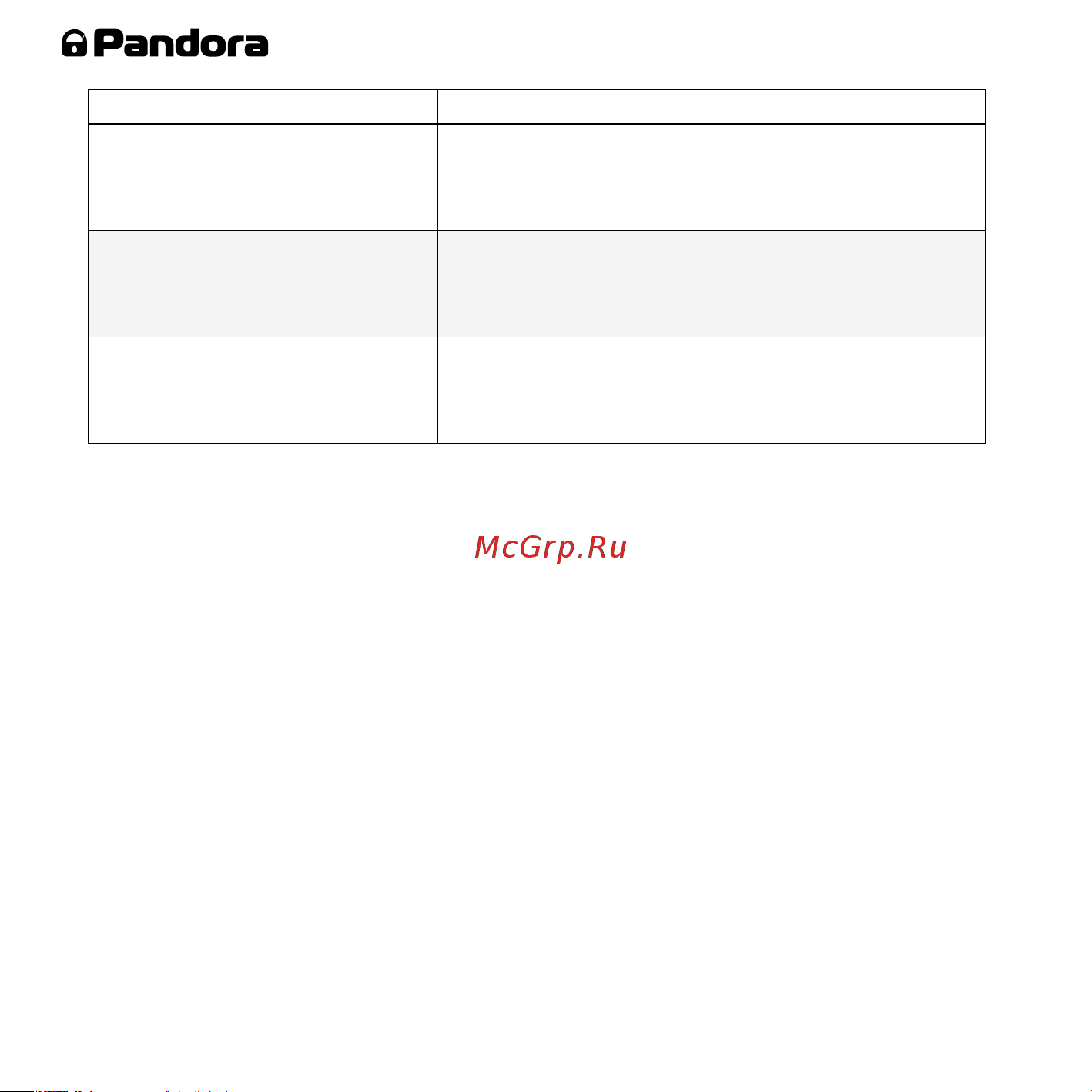 AlarmTrade PANDORA DXL 3970 [52/60] Проблема решение