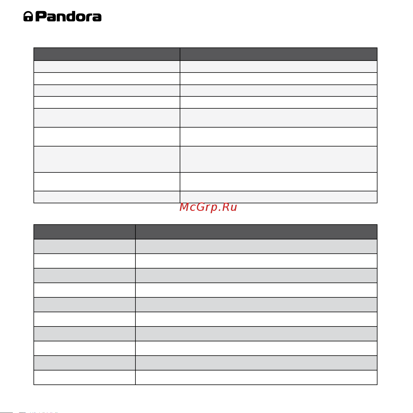AlarmTrade PANDORA DXL 3970 [54/60] Показания трехцветного индикатора состояния