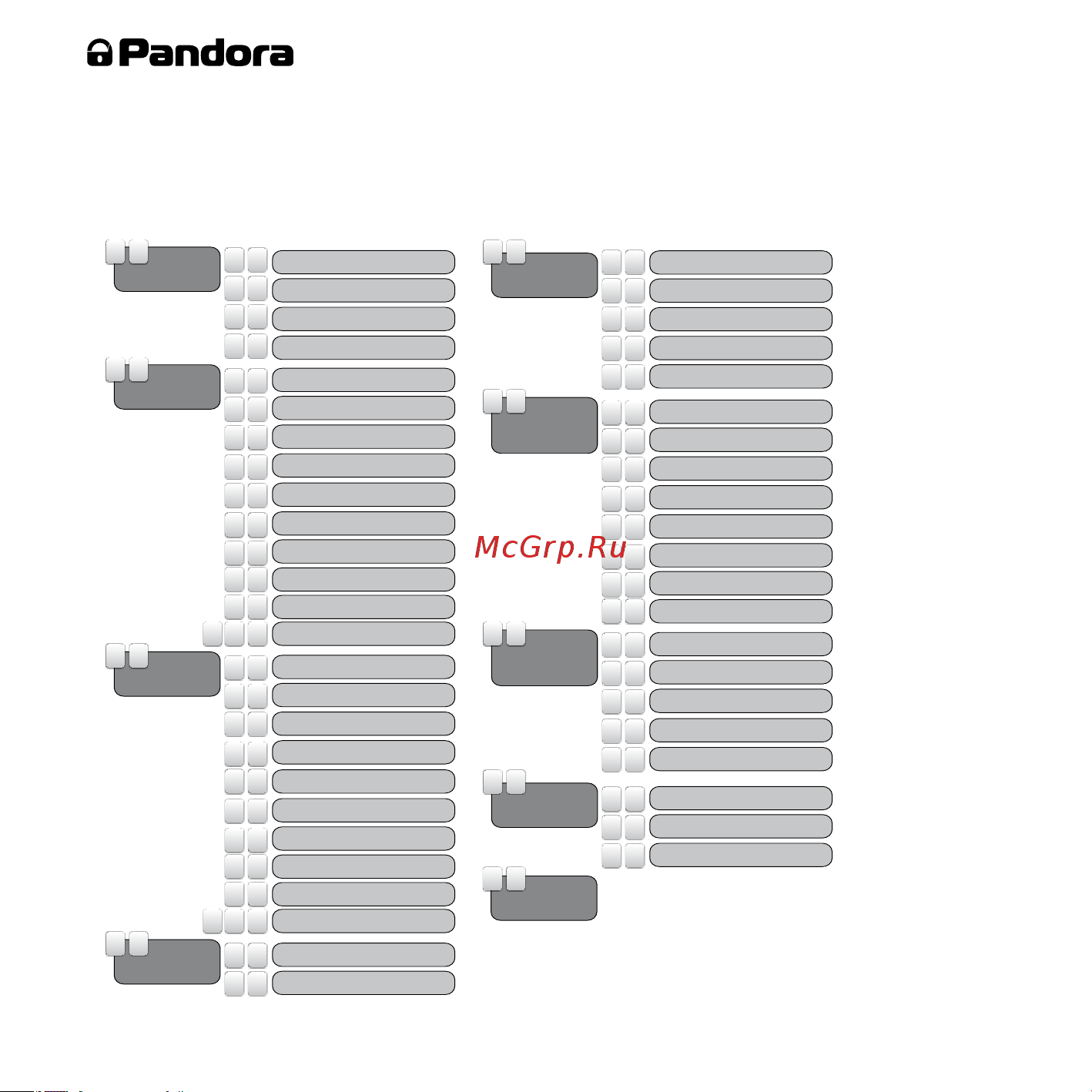 AlarmTrade PANDORA DXL 3910 [20/28] Изменение настроек при помощи мобильного телефона
