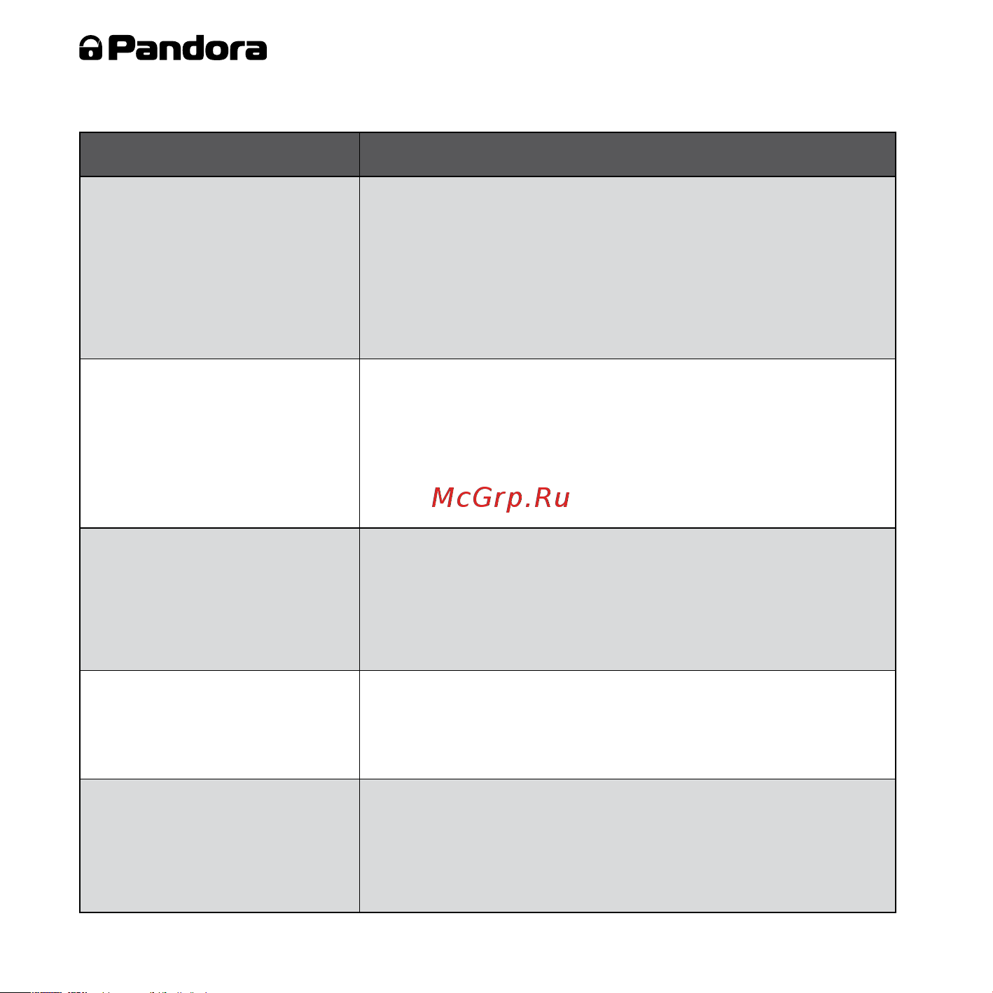 AlarmTrade PANDORA DXL 3910 [22/28] Есть проблема есть решение