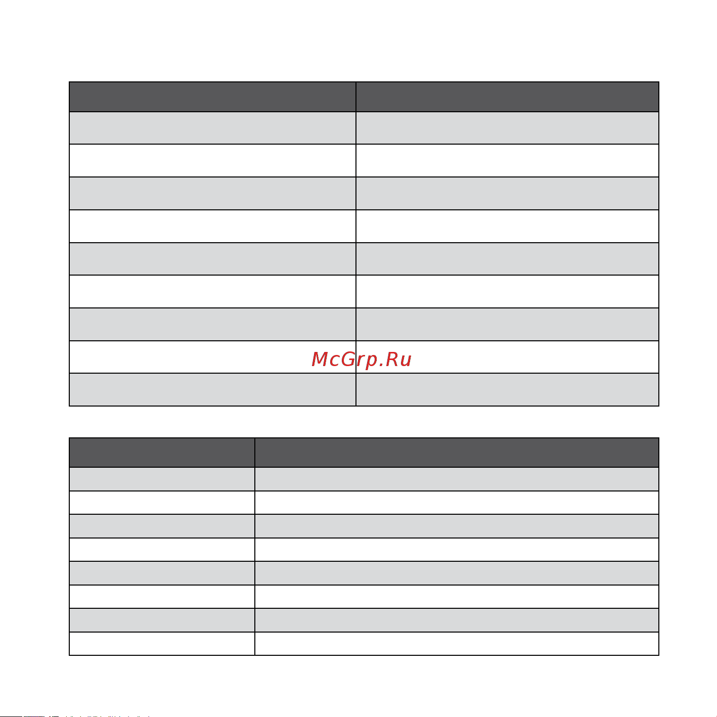AlarmTrade PANDORA DXL 3910 [23/28] Показания трехцветного индикатора состояния