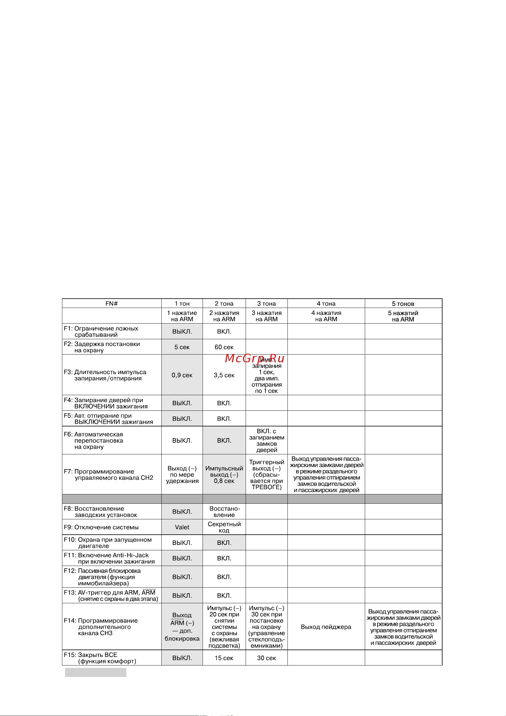 Sheriff APS-35PRO Platinum2 [14/28] Программируемые функции системы aps 35 pro sheriff