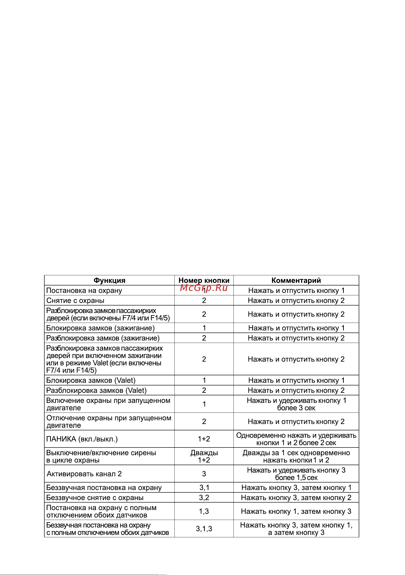 Sheriff APS-35PRO Platinum2 [4/28] Функции кнопок брелока передатчика