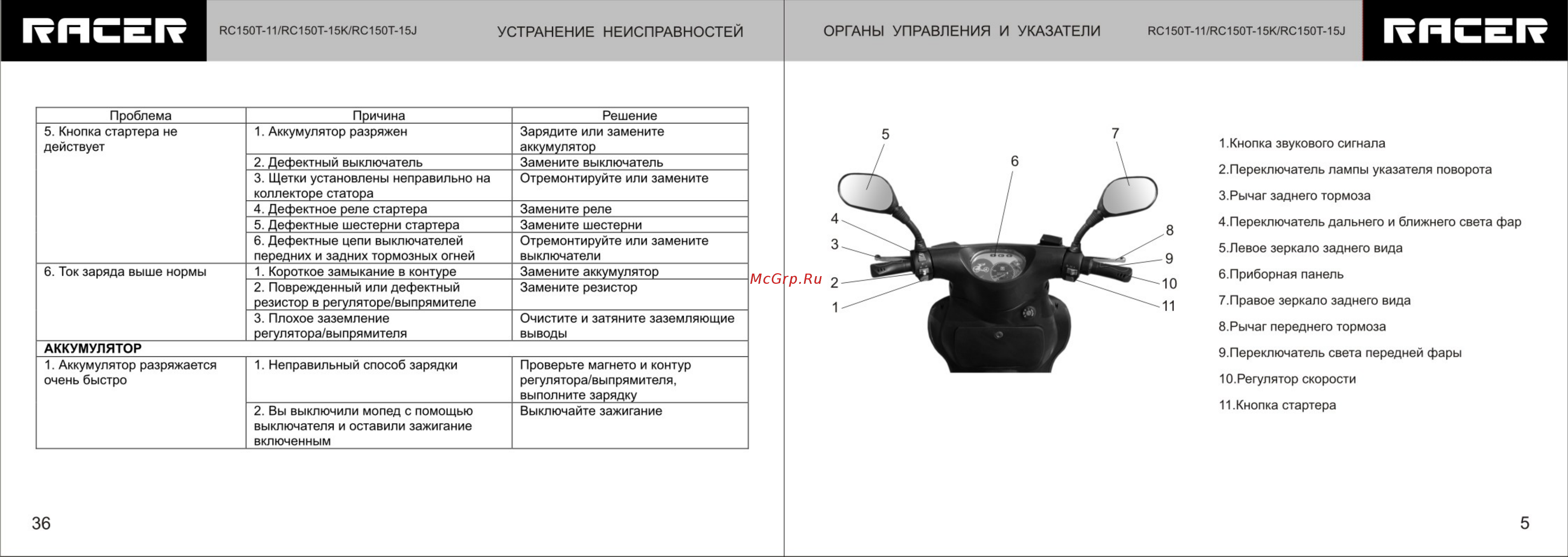RACER RC150T-15J Taurus Руководство по эксплуатации онлайн [4/22] 755264