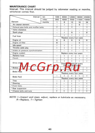 Suzuki TL1000S Руководство по эксплуатации онлайн [41/89] 755302