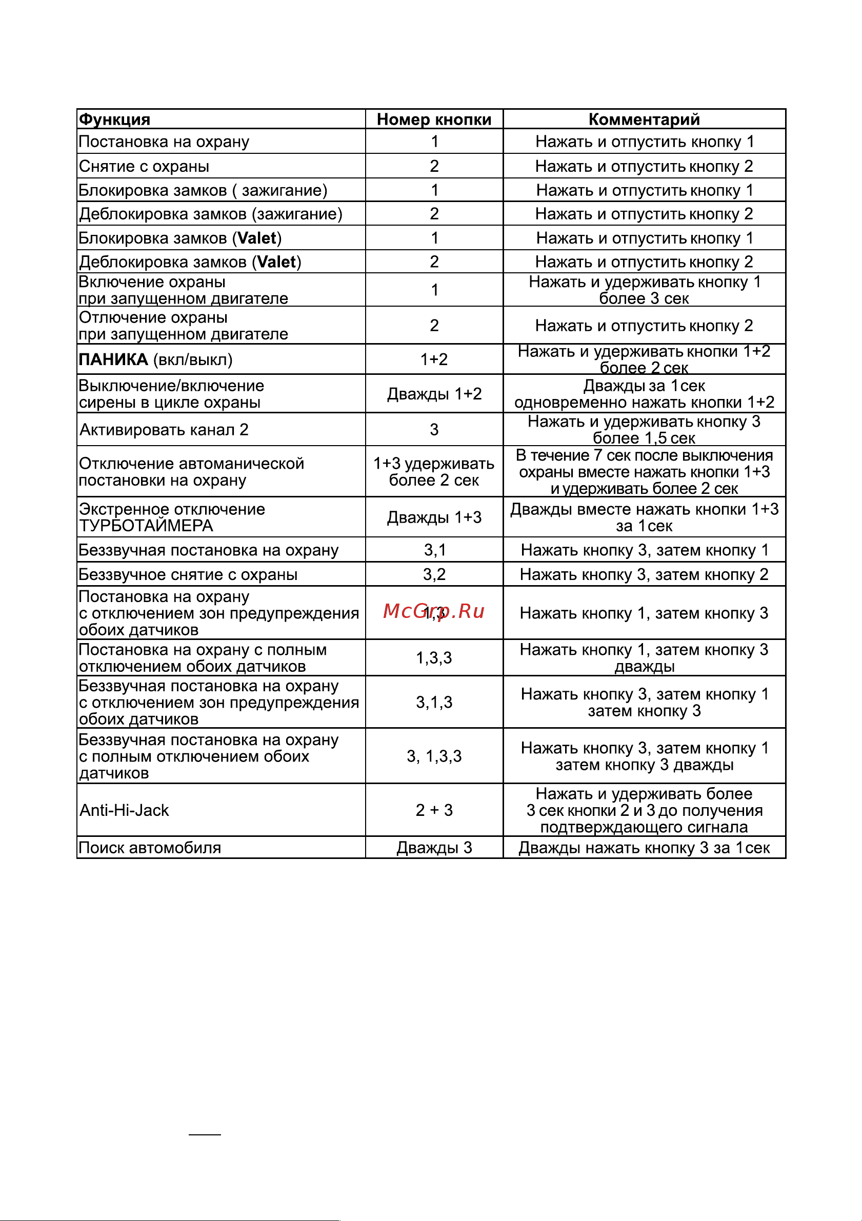 Challenger SHERIFF APS-2625 [5/32] Активная постановка системы на охрану