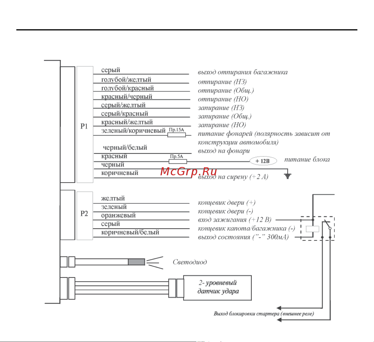 Inspector INV3000 Classic [23/28] Схема подключения