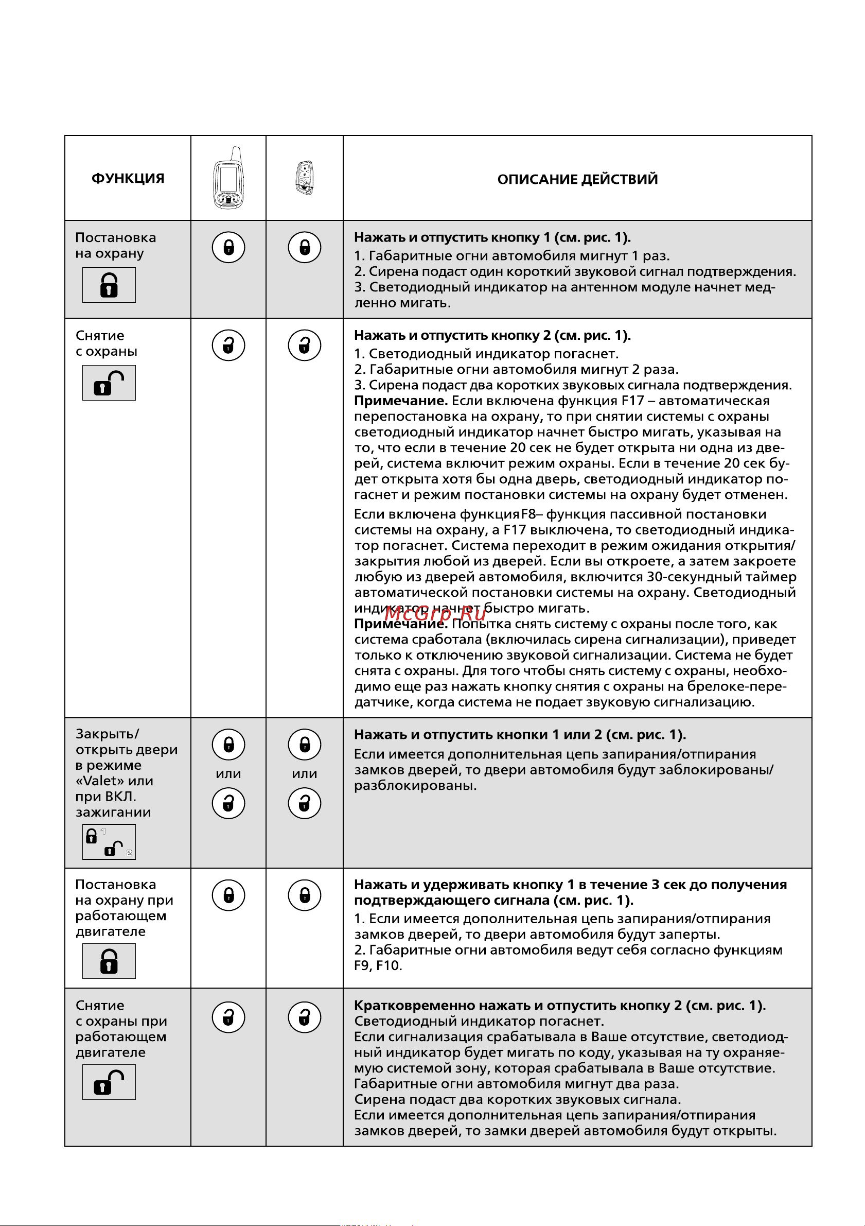 Challenger CH-8000i [11/68] Команды управления системой ch 8000i с брелоков передатчиков