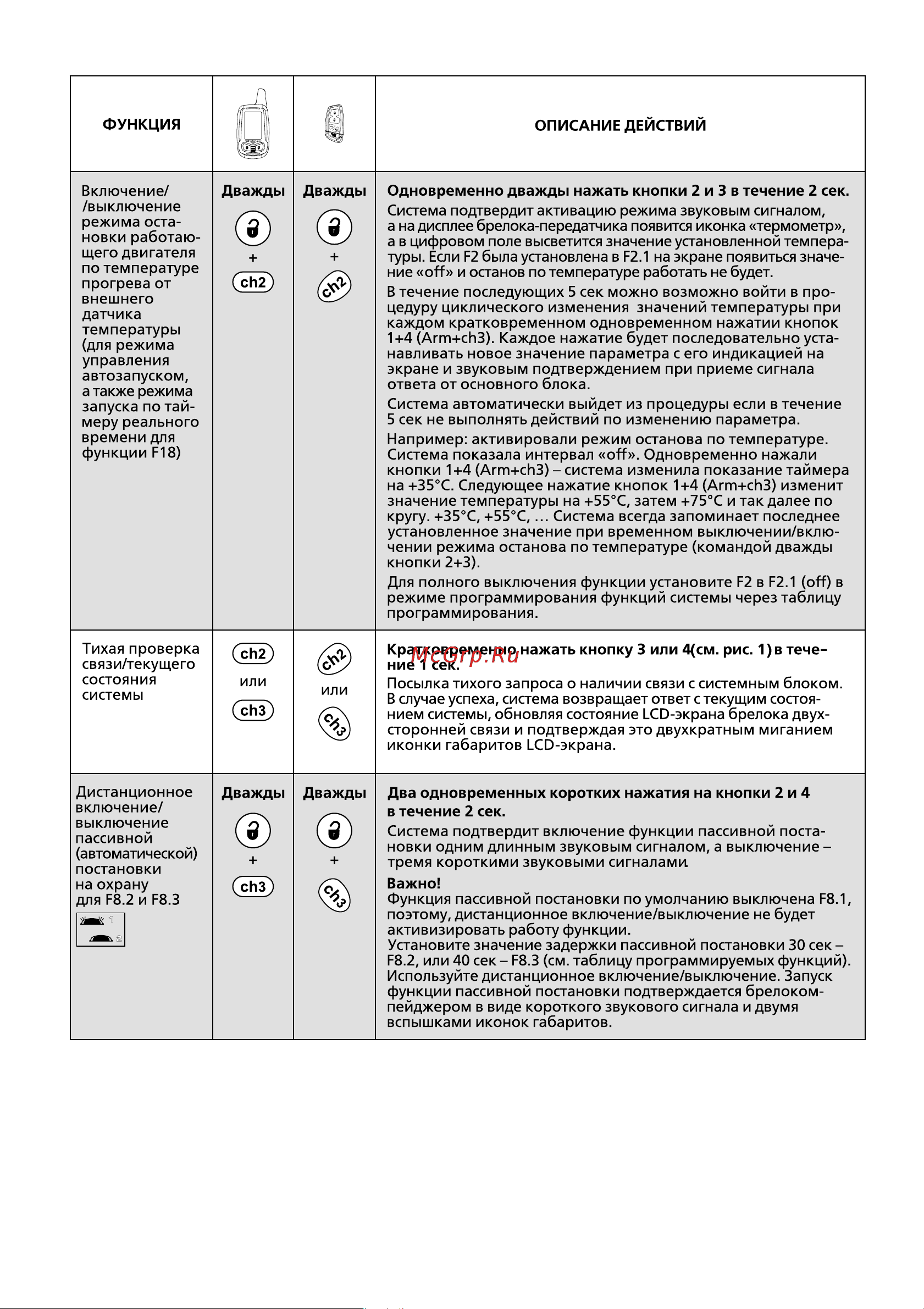 Challenger CH-8000i Руководство по эксплуатации онлайн [15/68] 755429