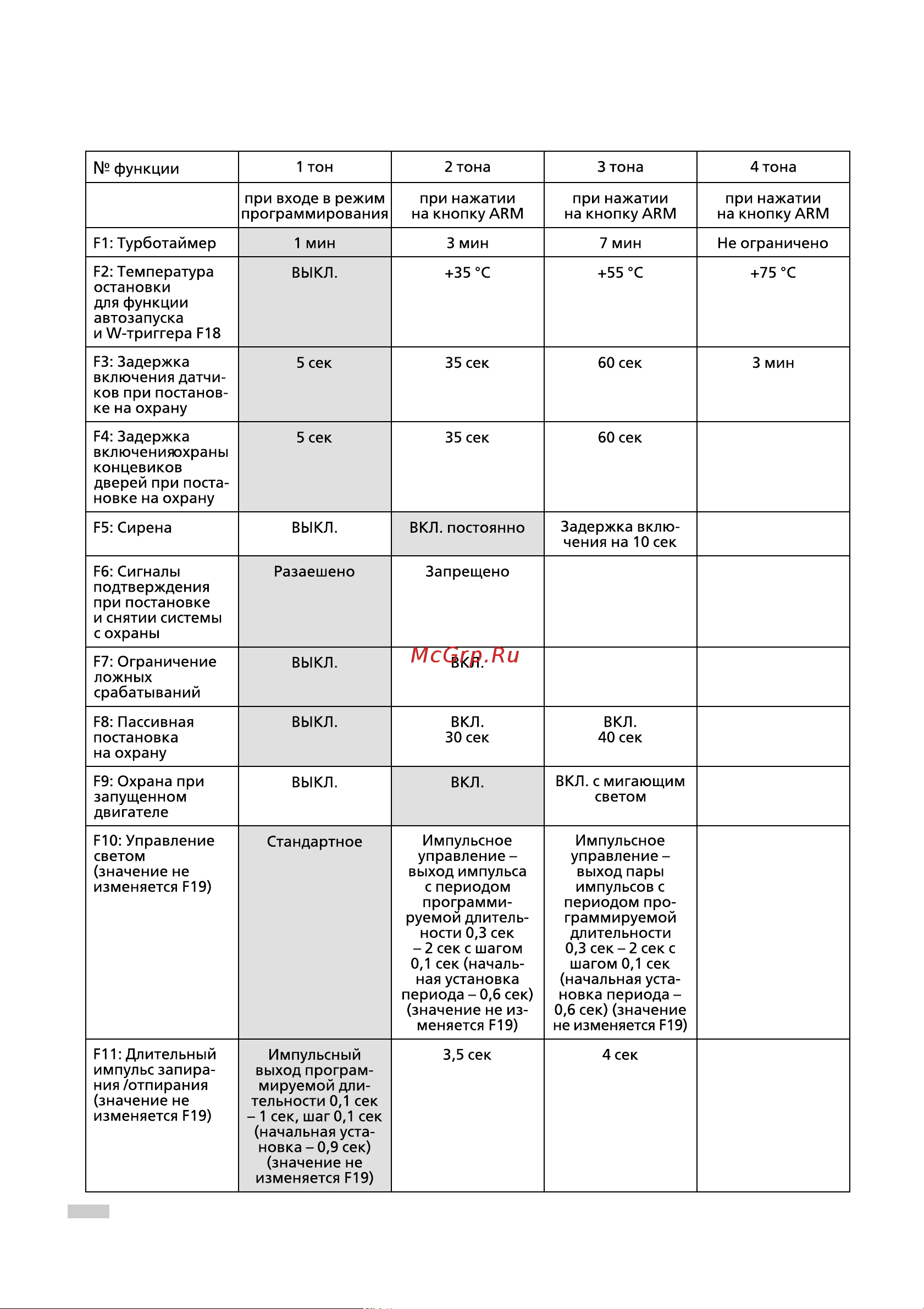 Challenger CH-8000i [39/68] Программируемые функции системы challenger ch 8000i