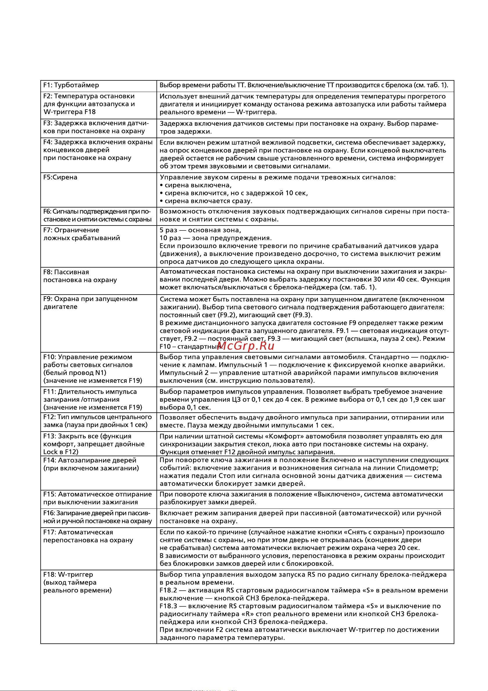 Challenger CH-8000i [43/68] Краткое описание функций системы challenger ch 8000i