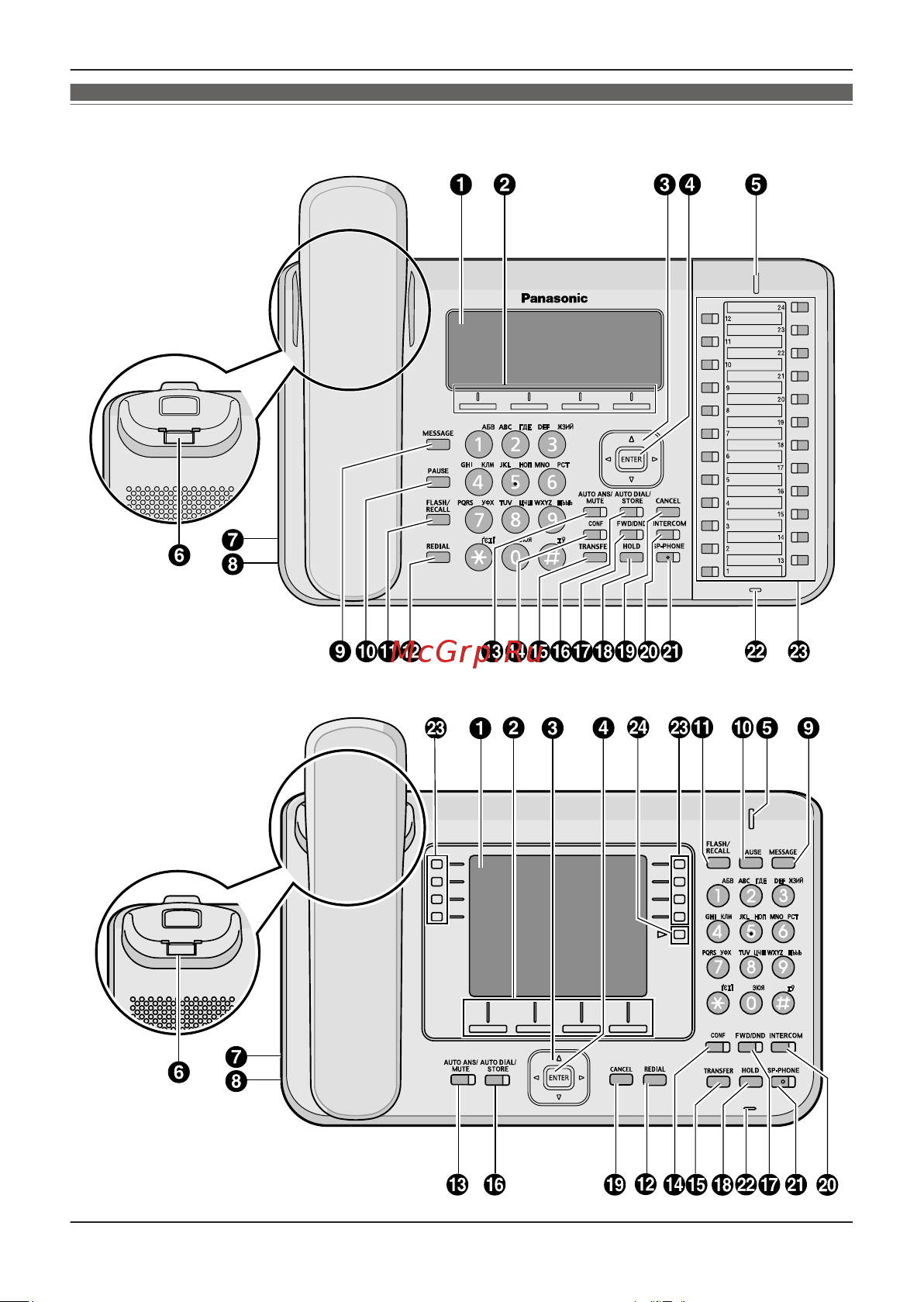 Panasonic KX-NT543RU-B [10/60] Расположение элементов управления