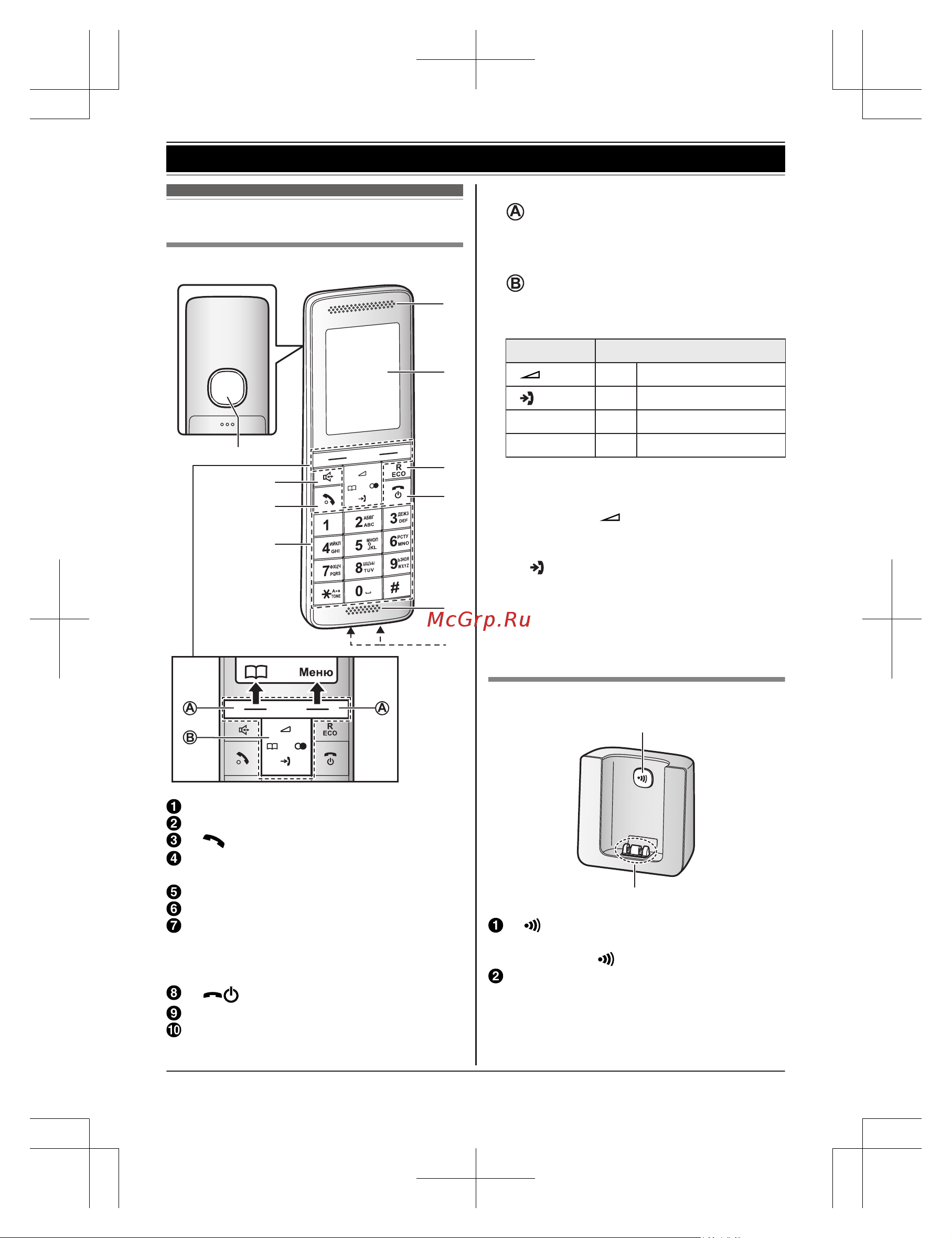 Panasonic KX-PRS110RU [11/68] Органы управления