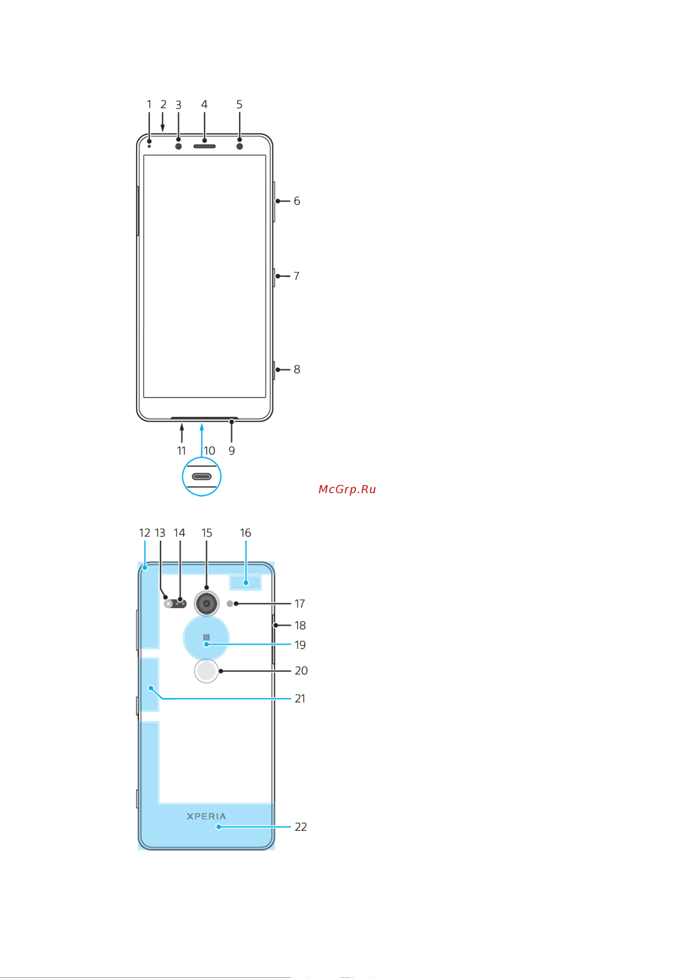 Sony Xperia XZ2 Compact H8324 [7/127] Обзор