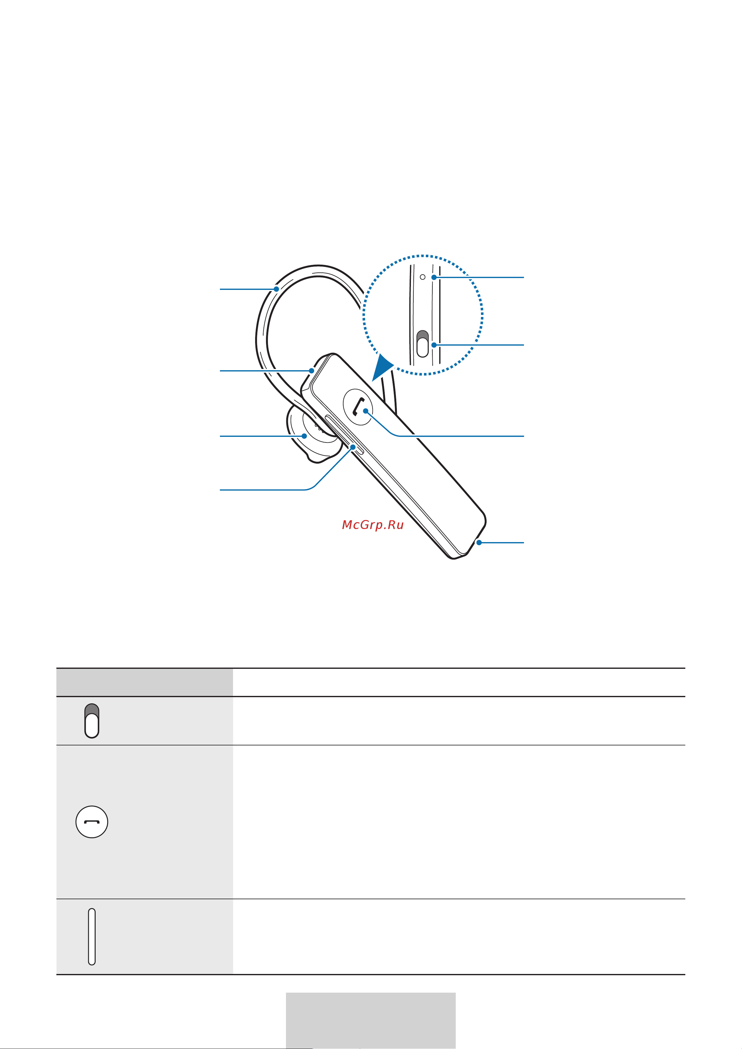 Samsung EO-MG920 [36/594] Erste schritte