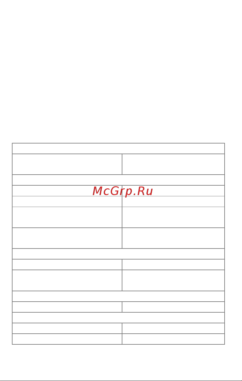 Micromax X913 Dual [4/18] Технические характеристики