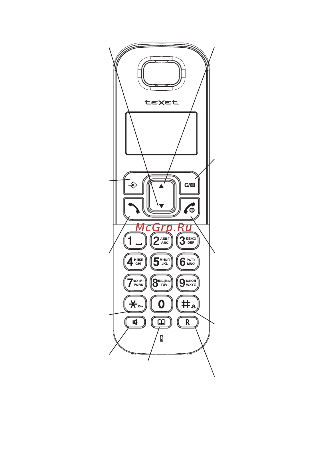 Texet TX-D6605 [4/46] Общий вид трубки