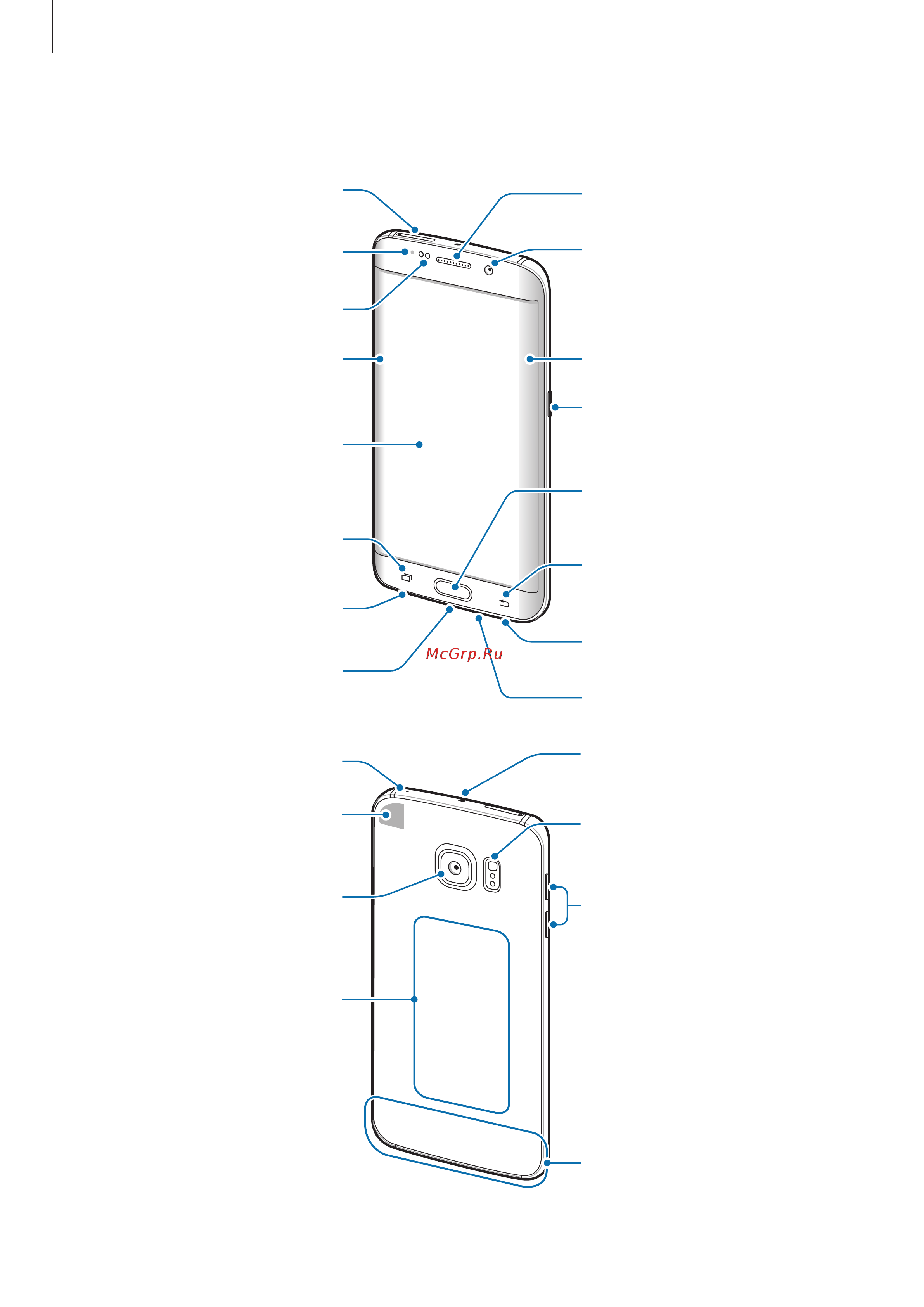 Samsung Galaxy S6 EDGE SM-G925F 128 Gb [6/147] Внешний вид устройства
