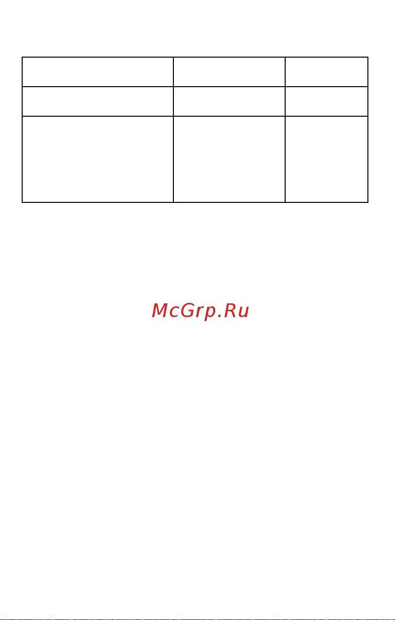 Micromax X2400 Dual Руководство по эксплуатации онлайн [16/22] 756290