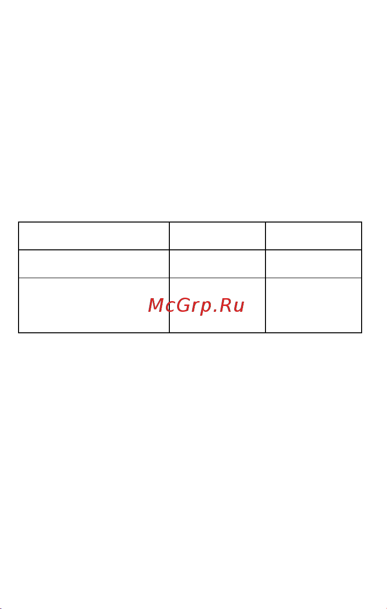 Micromax E481 Canvas 5 Slate [15/21] Техническое обслуживание