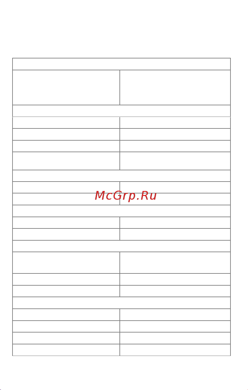 Micromax E481 Canvas 5 Slate [4/21] Технические характеристики