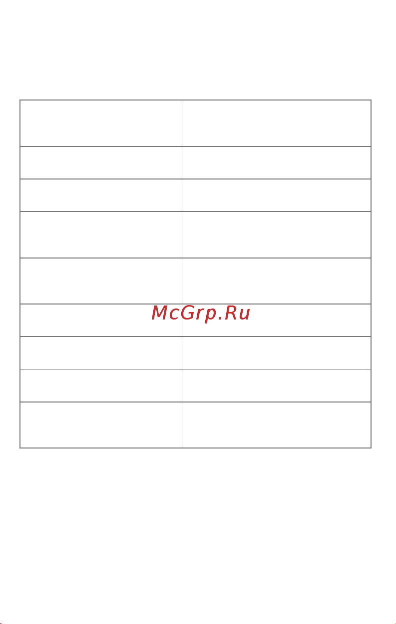 Micromax E481 Canvas 5 Slate [6/21] Преимущества