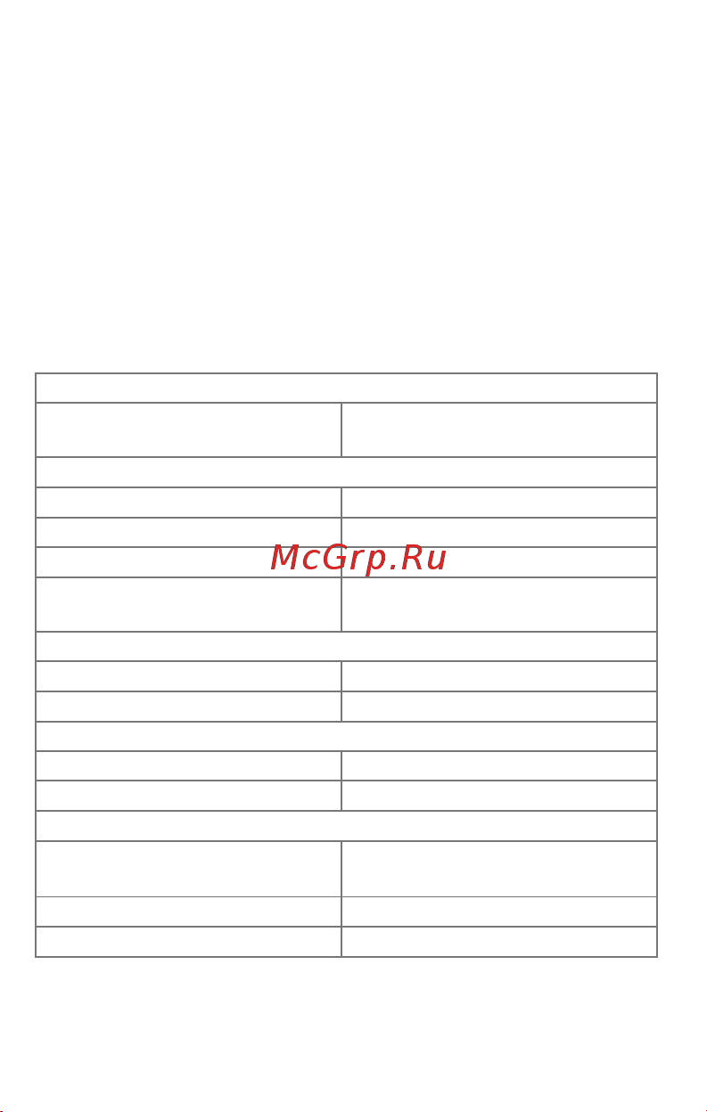 Micromax Q392 Dual Cosmic [4/22] Технические характеристики