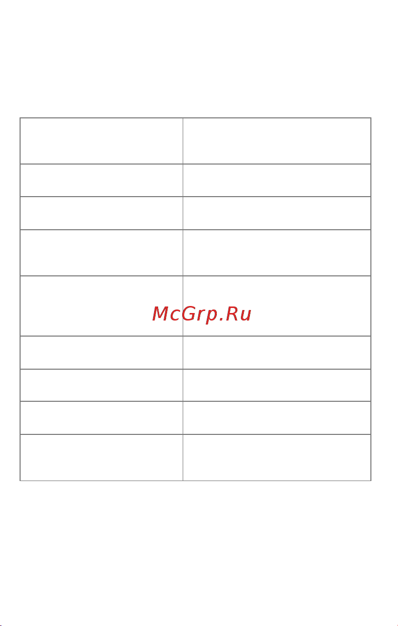 Micromax Q392 Dual Cosmic [6/22] Преимущества